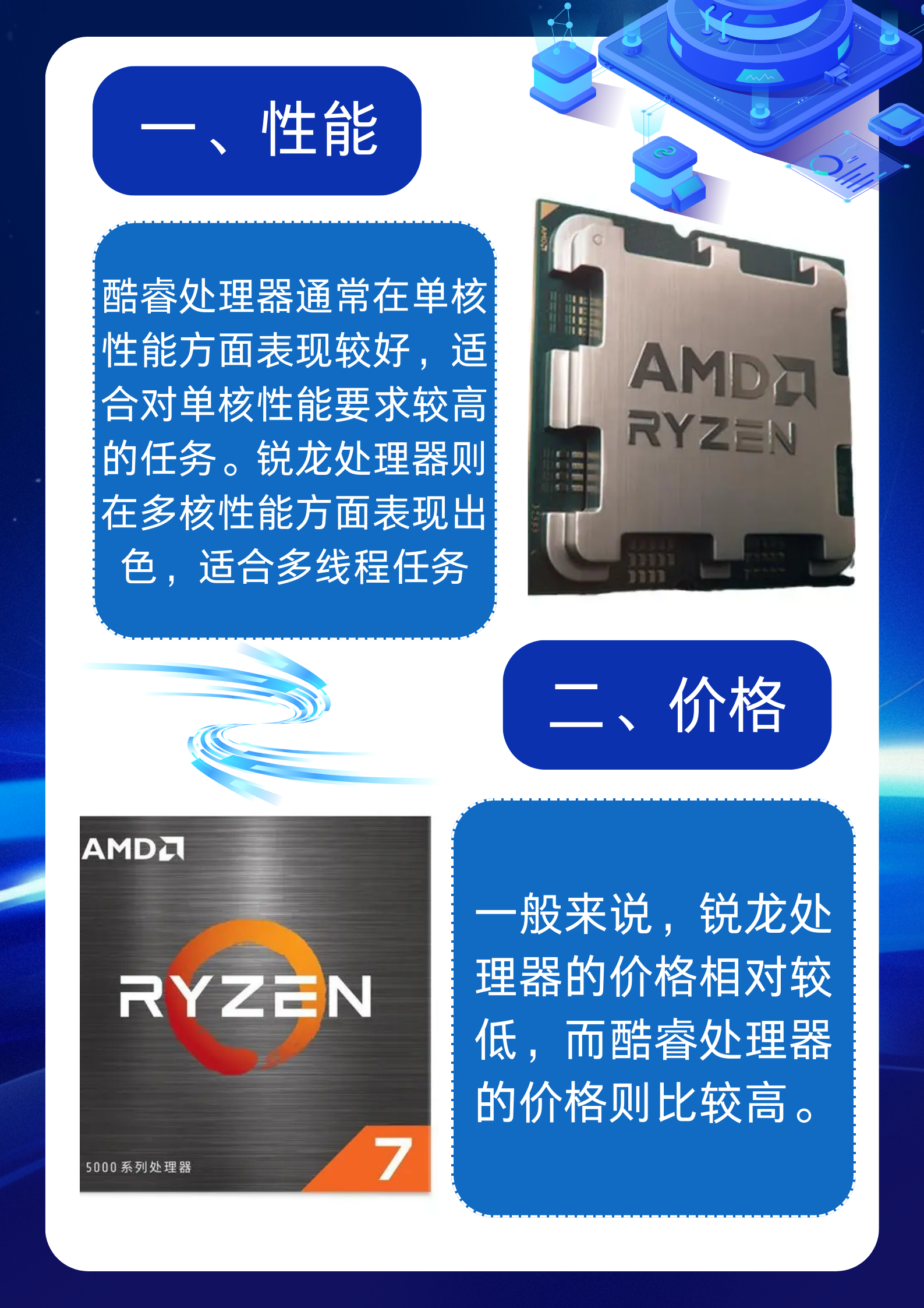 电脑处理器的世界里,酷睿和锐龙一直是大家争论不