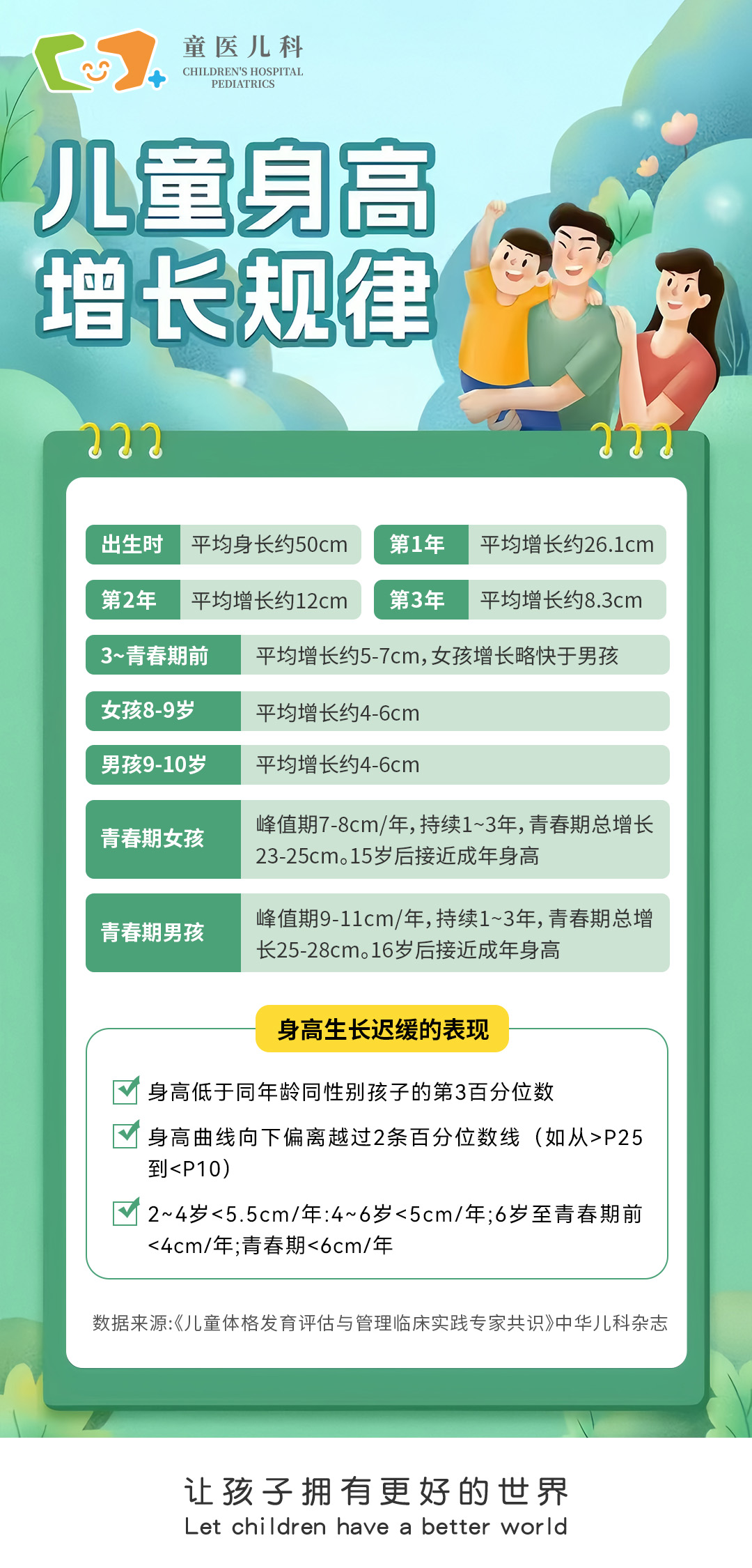 关于航天中心医院代挂专家号服务检验结果异常及时告知，早做处理的信息