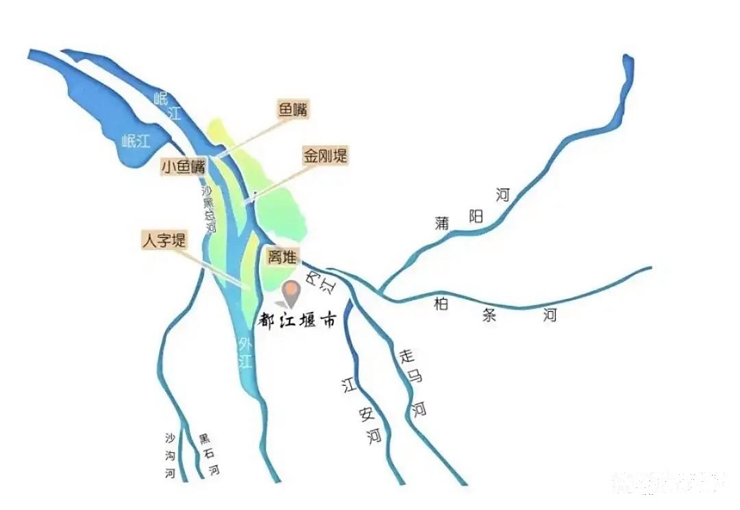 这六条河,外江是岷江主干流