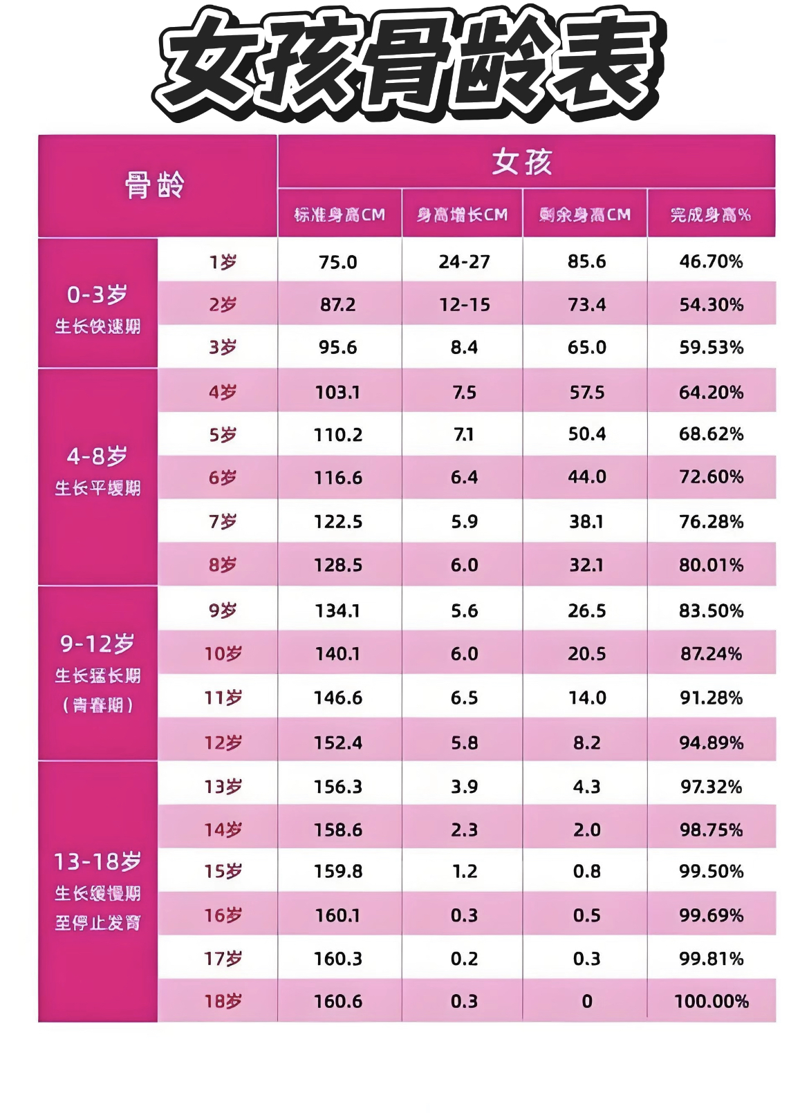 女孩14岁以前,身高就定型了