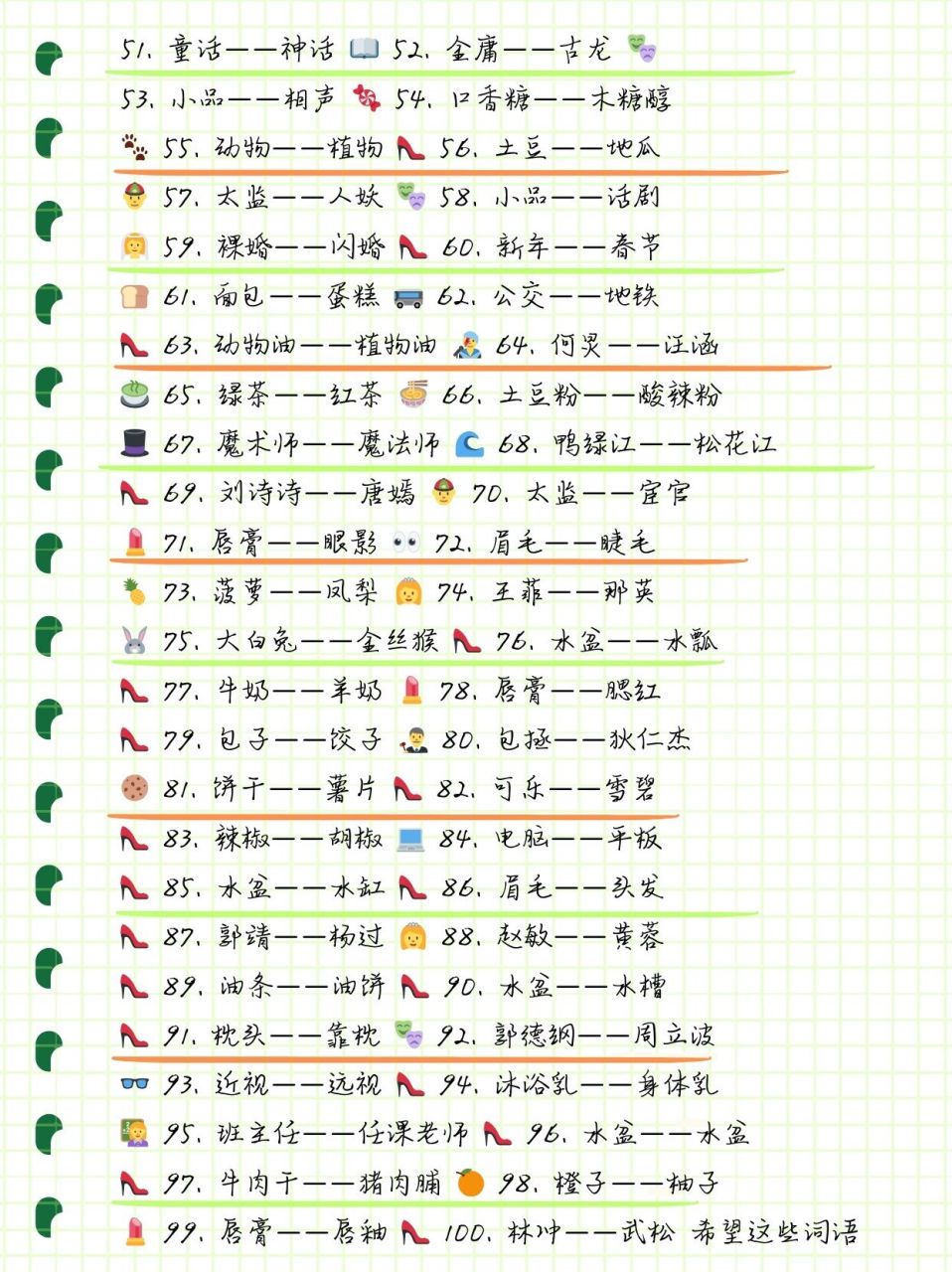 卧底大挑战!这100个词语,你敢来猜吗?