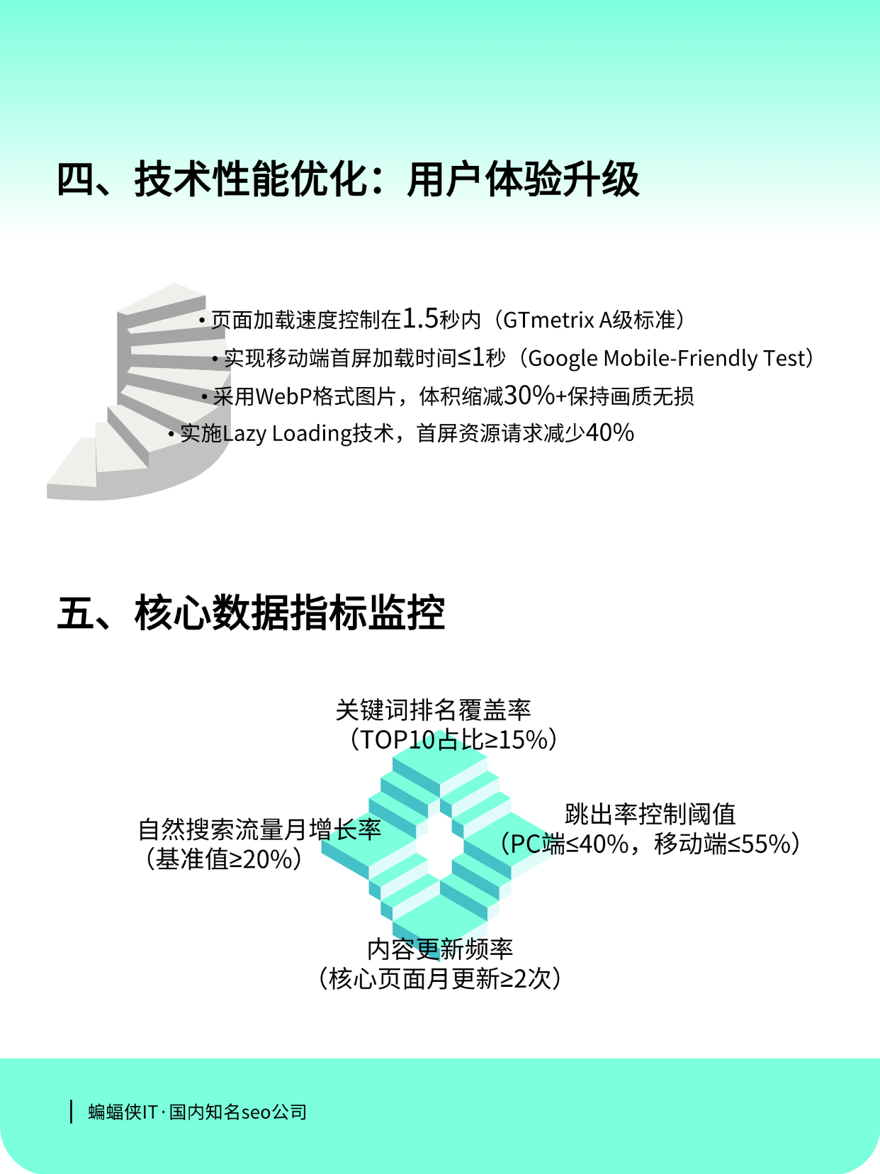 如何让必应搜索引擎收录=怎么把必应搜索设为默认浏览器