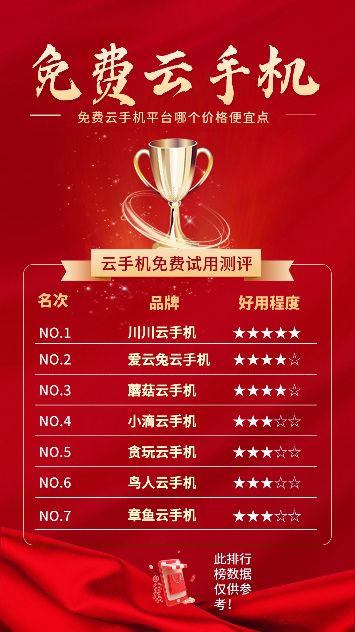 免费云手机平台哪个价格便宜点?