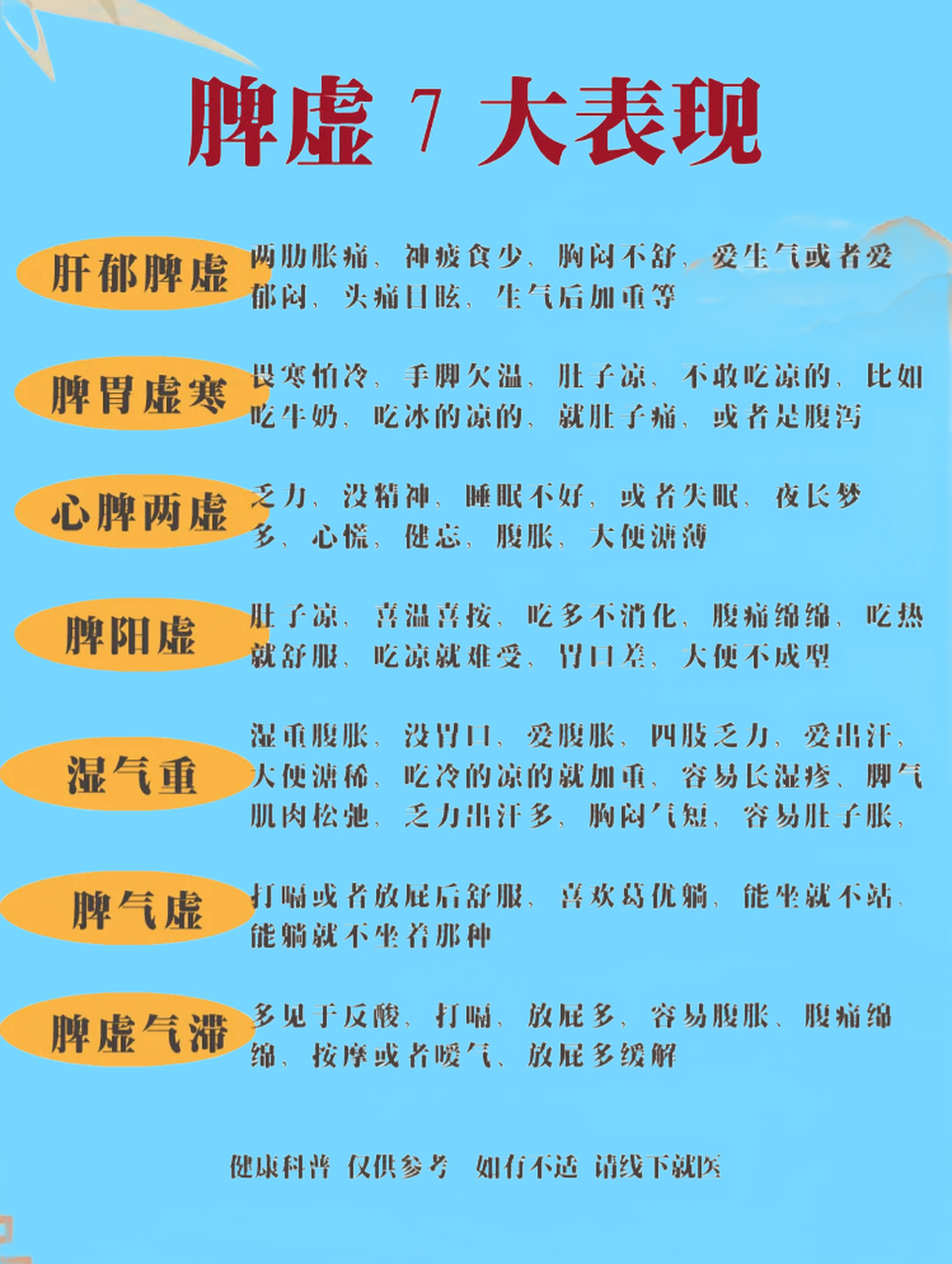 中医:7大脾虚症状,是脾胃失调啊 消化不良 疲乏无力 容易肥胖 食欲不