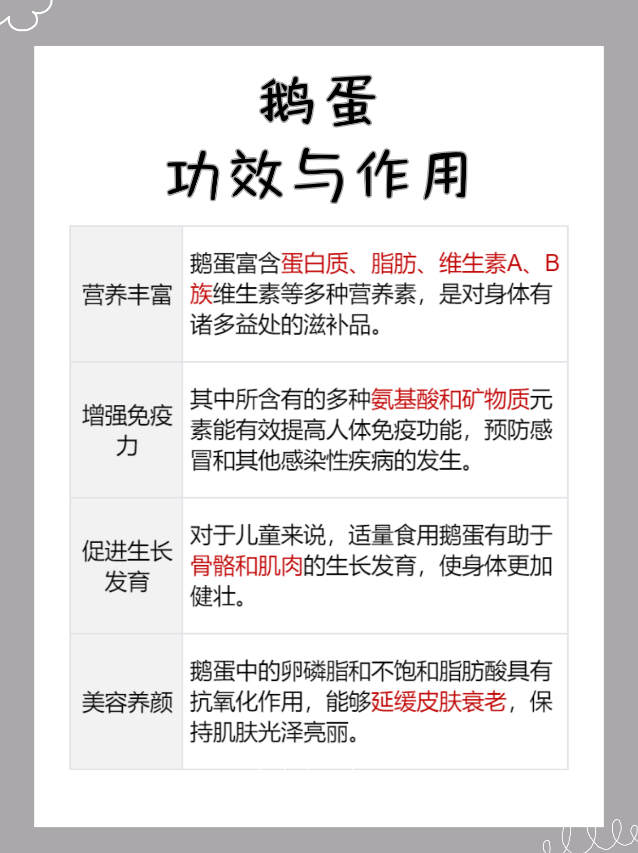 鹅蛋有什么功效和作用?