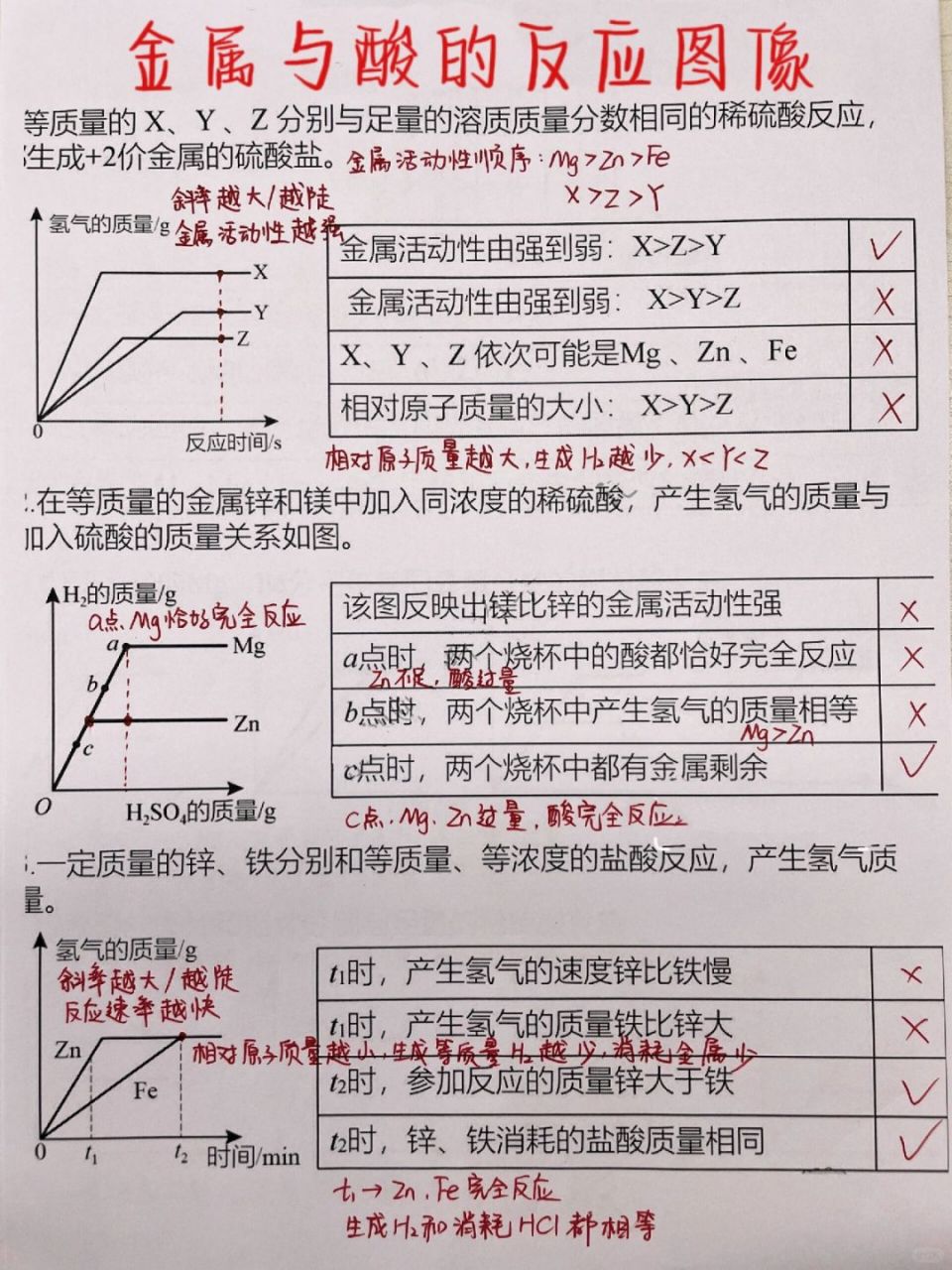 金属与酸反应4个图像图片