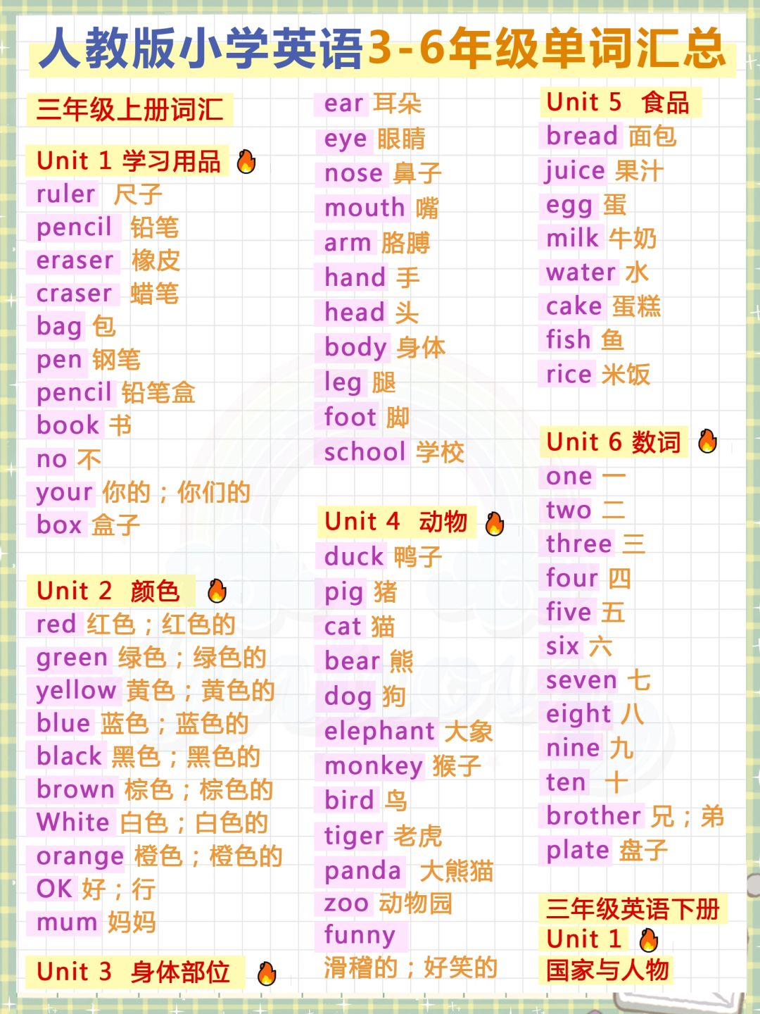 老师这里给大家都整理出来了~超级全,小学英语阶段的单词都在这里了