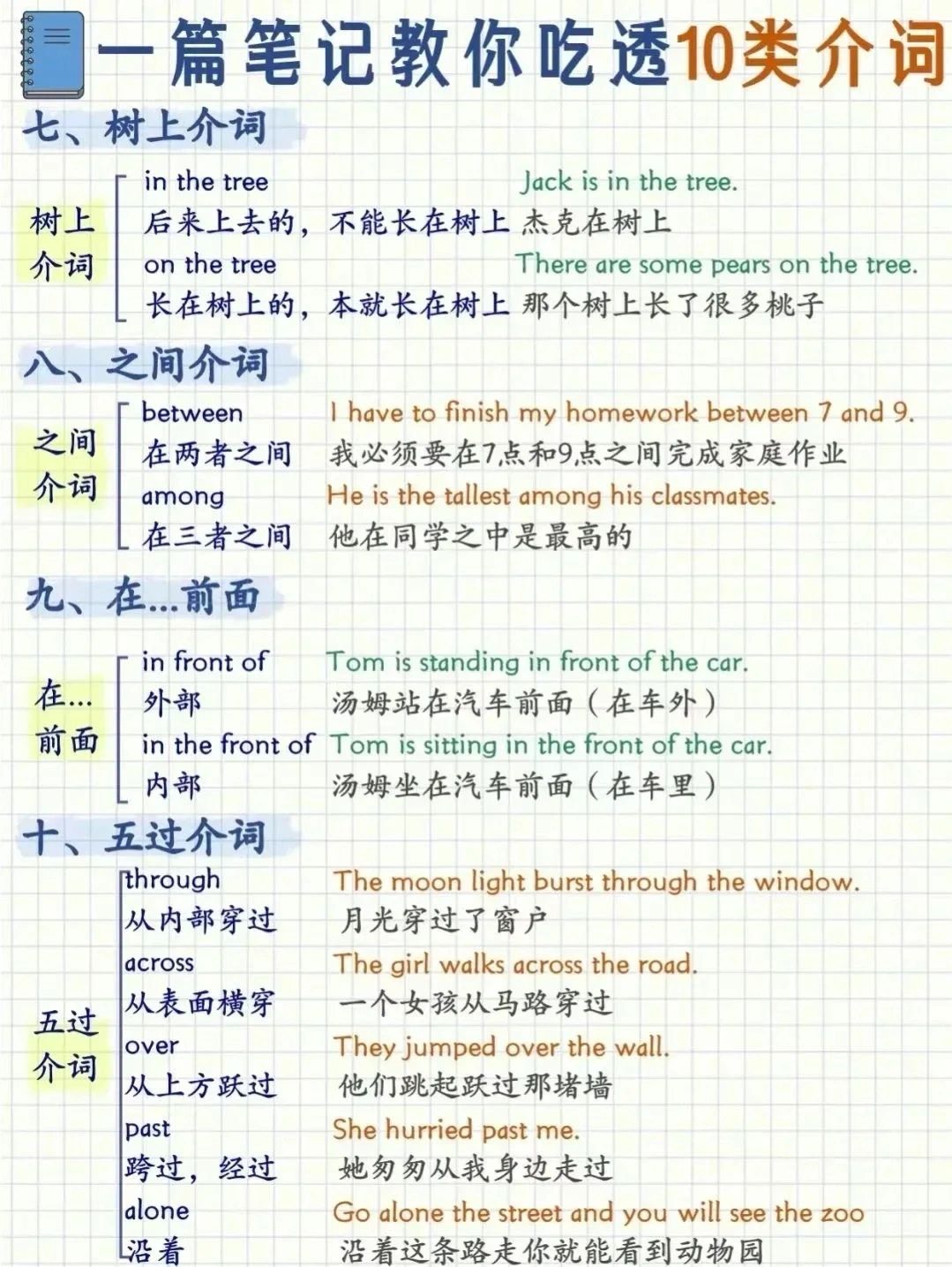 小学英语】英语介词真的不难  英语介词包括: 时间介词 地点介词 方位