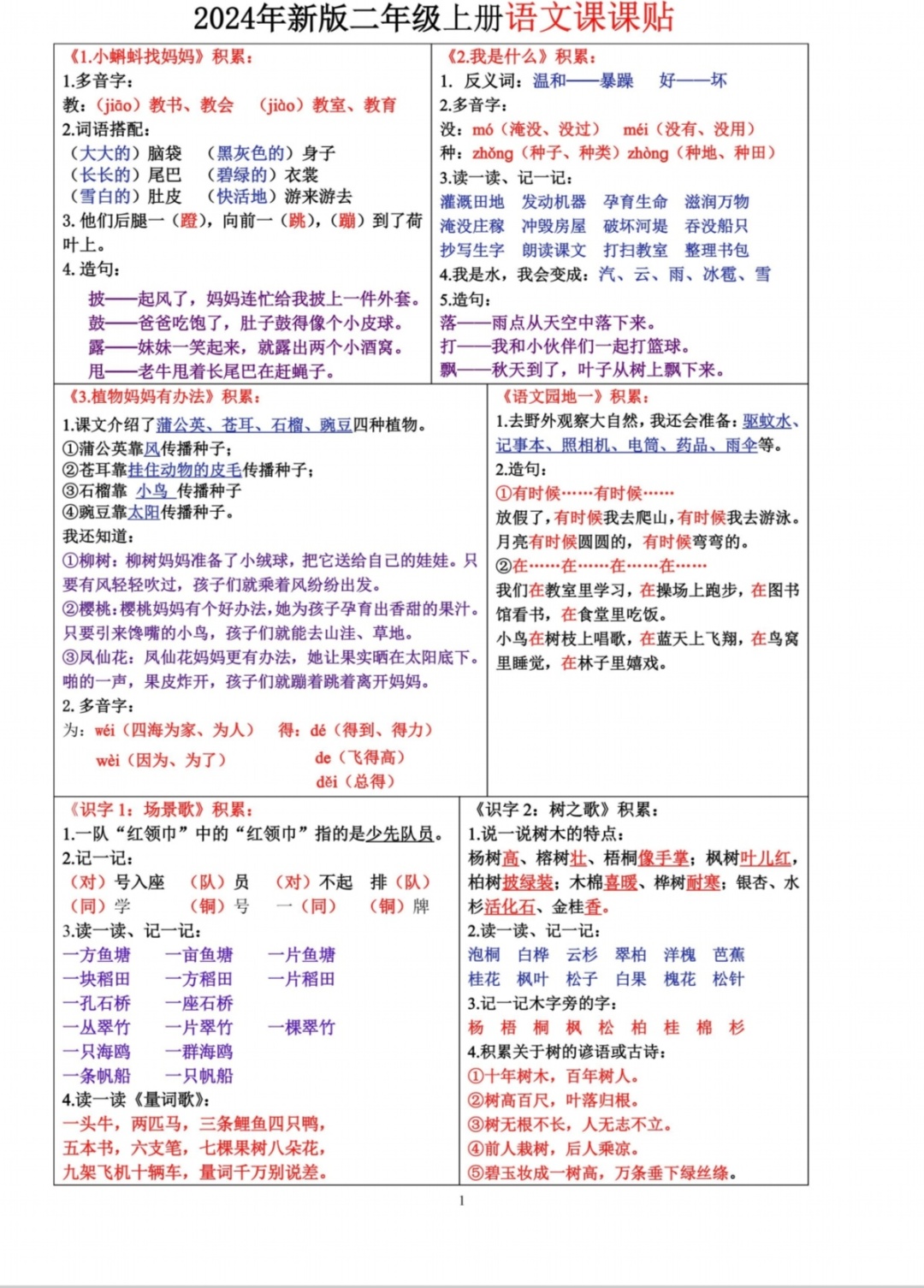关于小学学习资料名称的信息