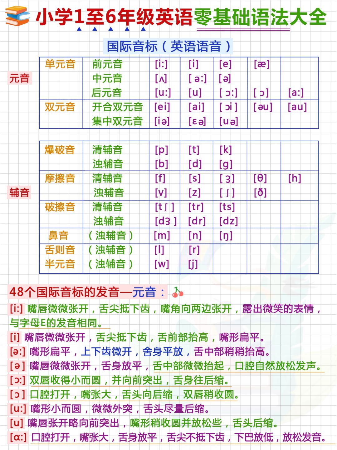 老师这里总结的内容超级全~从学习音标到语法知识点都全乎啦