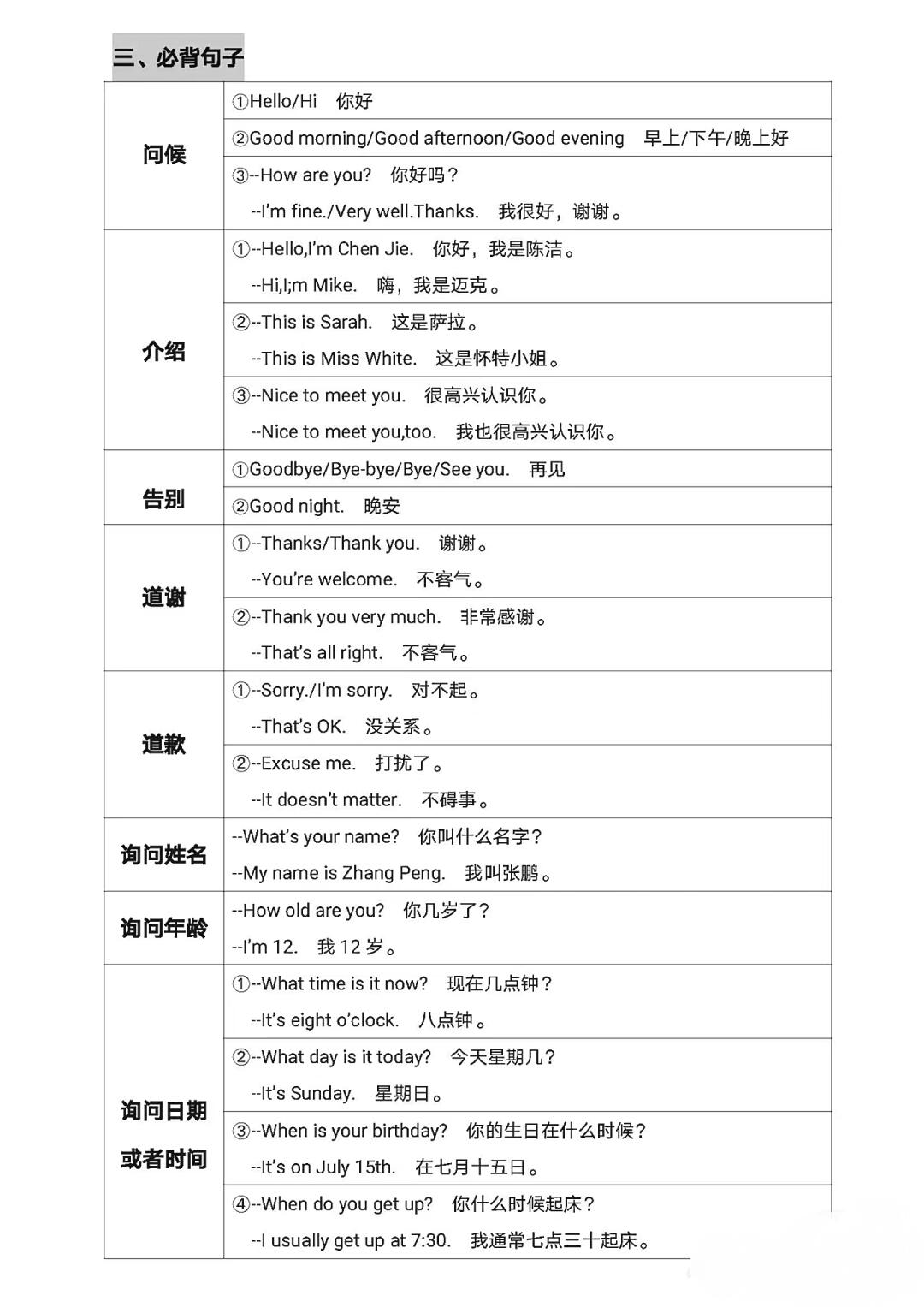 包含英语名师整理!小升初英语分班考资料,网盘领取的词条 包含英语名师整理!小升初英语分班考资料,网盘领取的词条