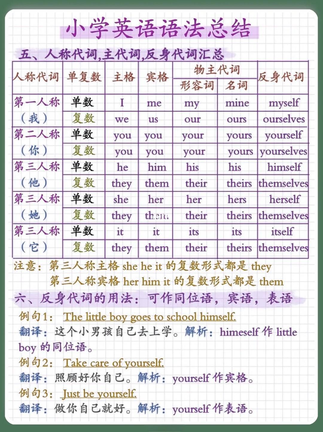 
小升初英语语法技巧！记忆，实用
