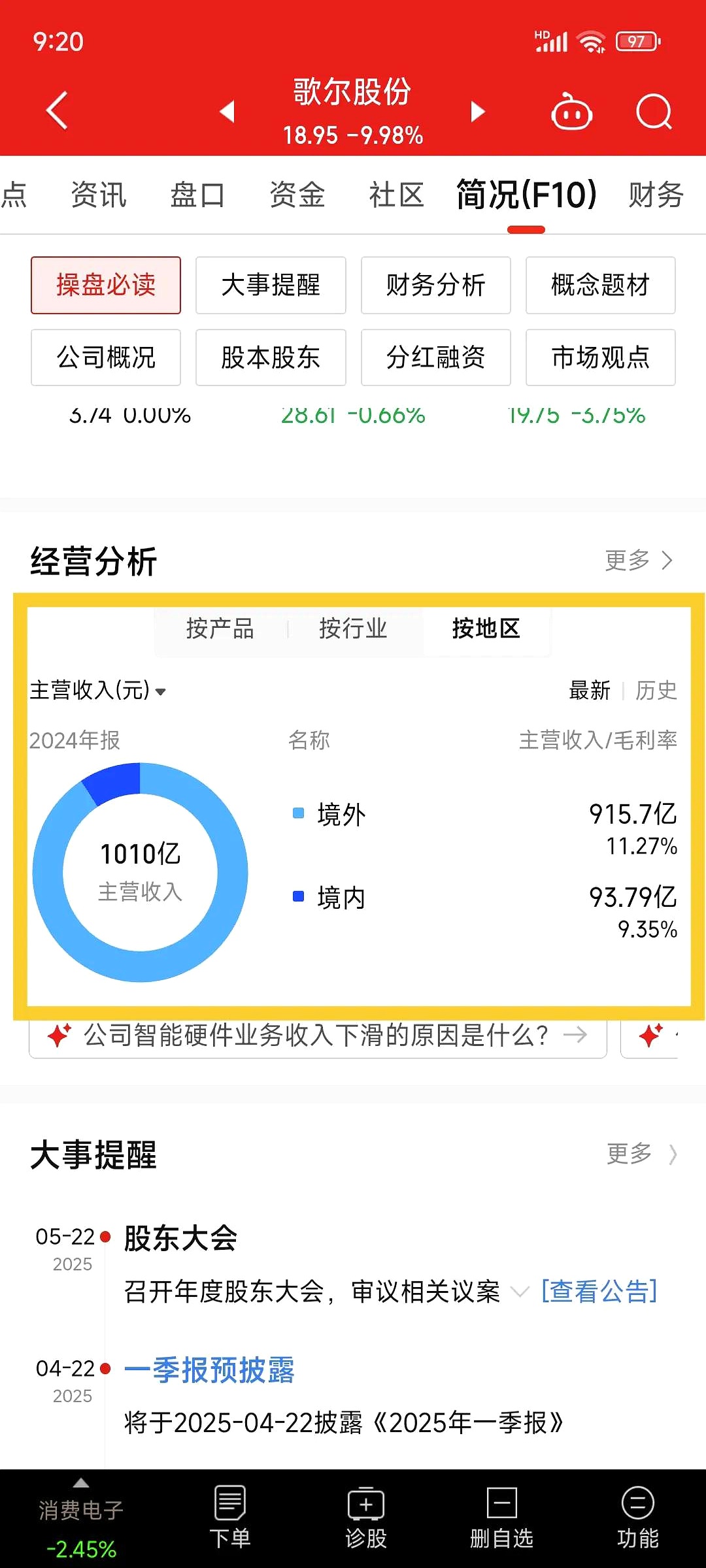 歌尔声学股票分析