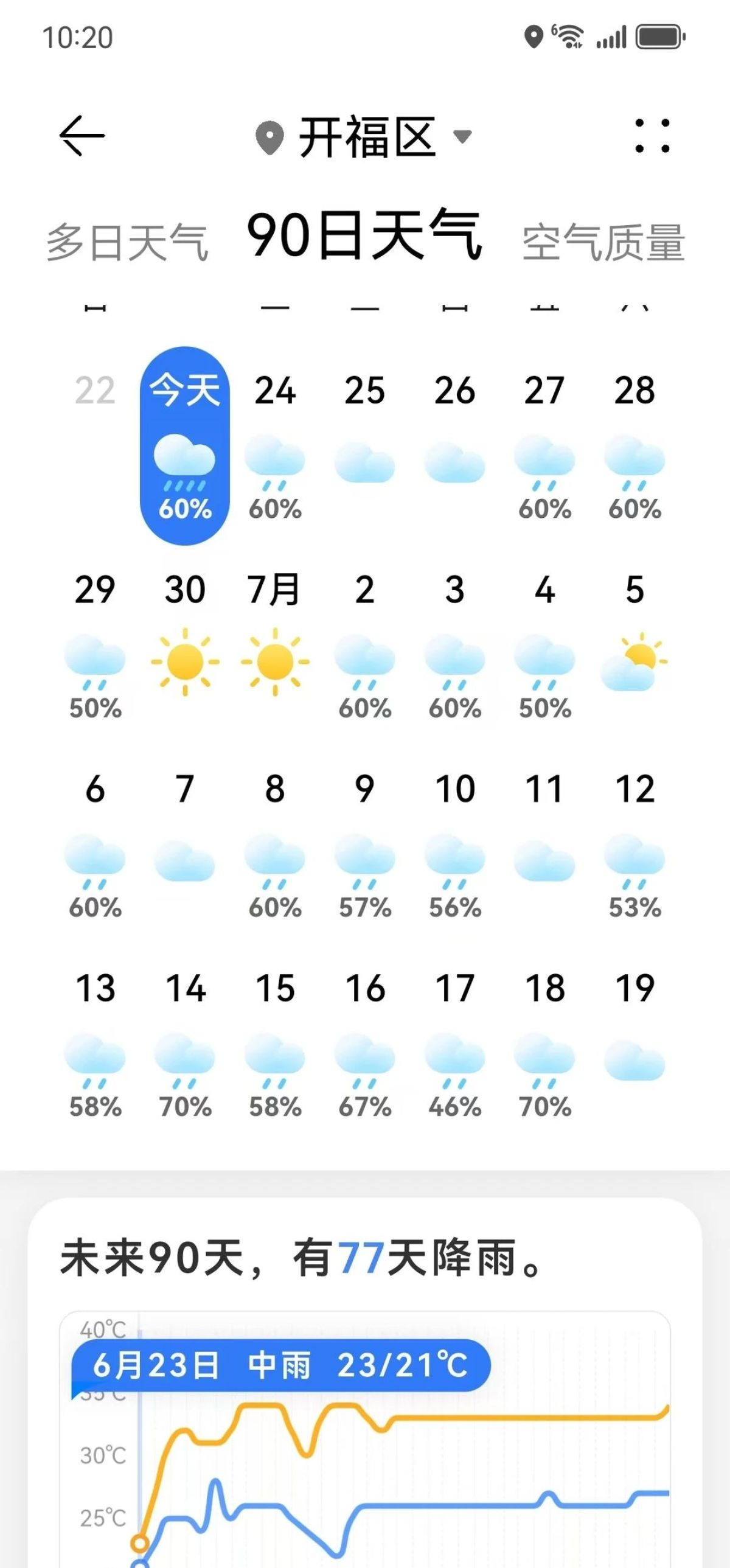 湖南最近天气