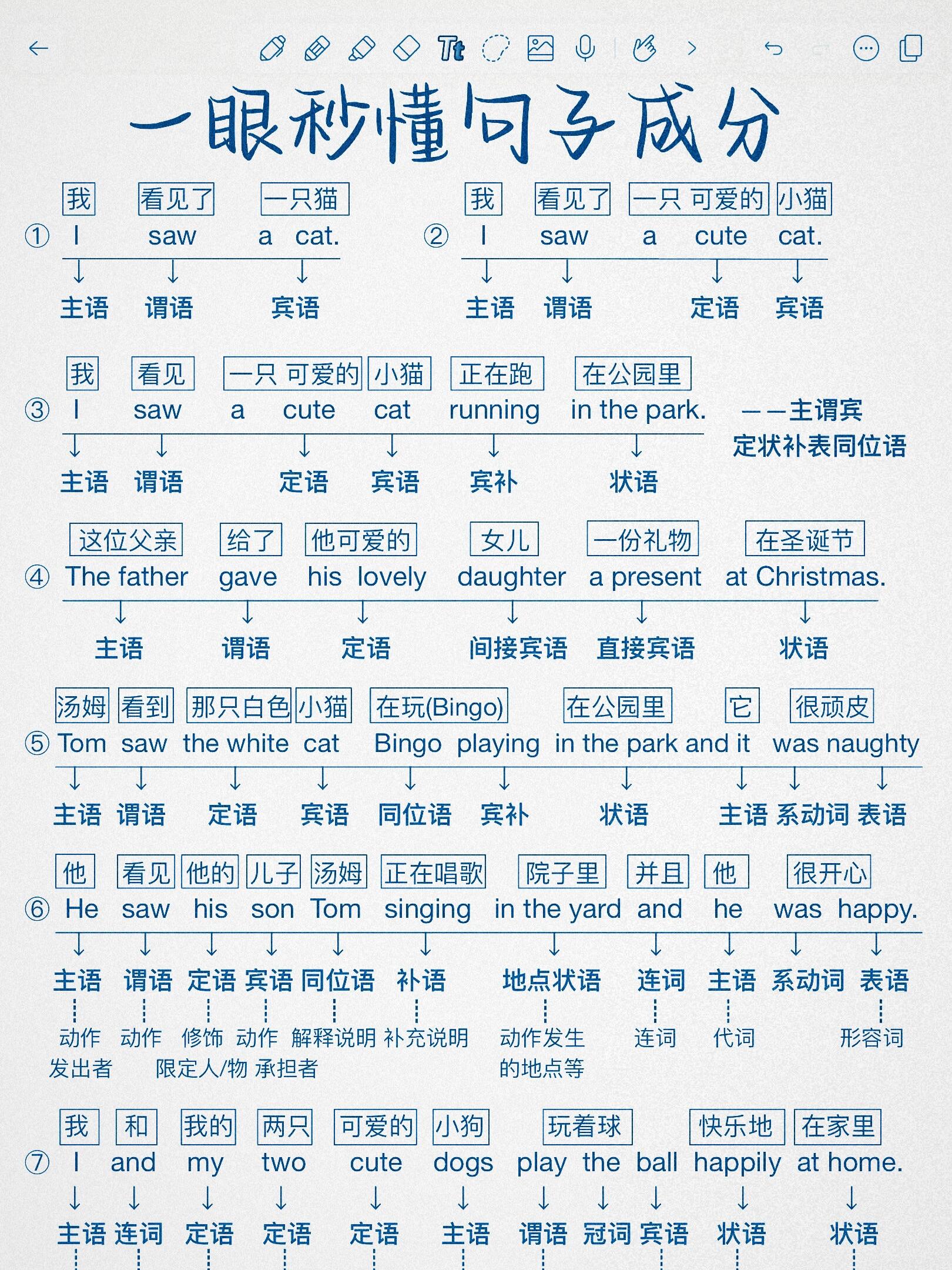 一眼秒懂英语句子成分!!