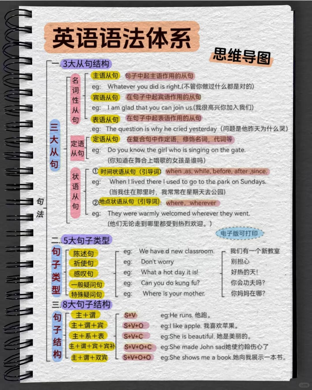 高二英语救星！完形填空+七选五，附技巧的简单介绍