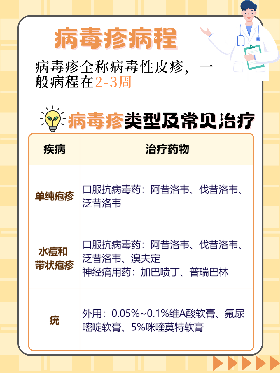 该病潜伏期短发病迅速一般来说,病毒疹的恢复时间因人而异,病程