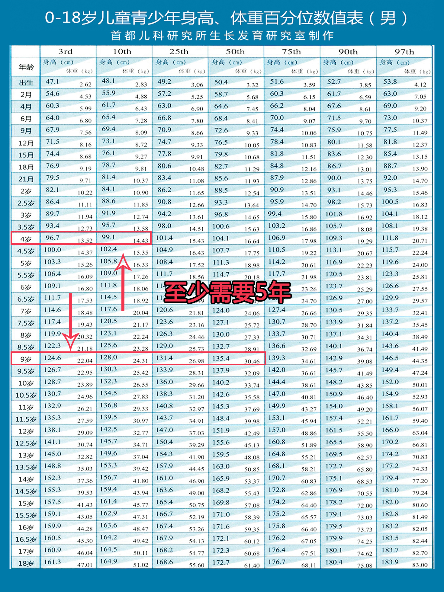 青春期发育身高图片