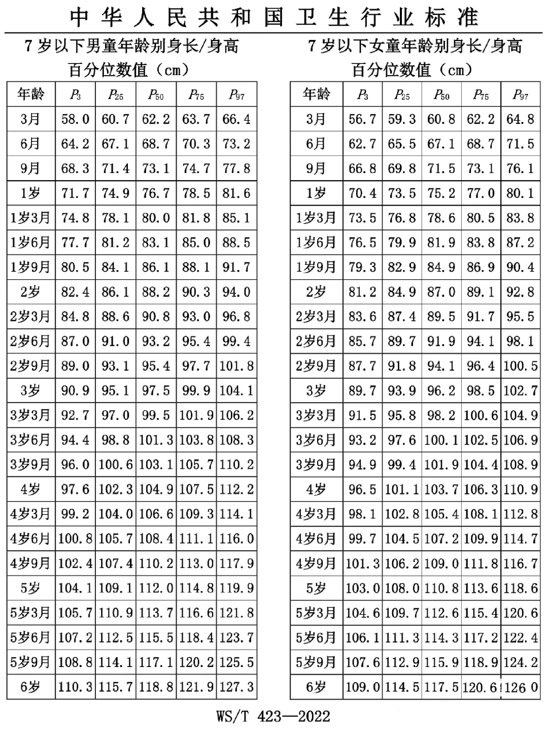 年龄身高体重统计表图片