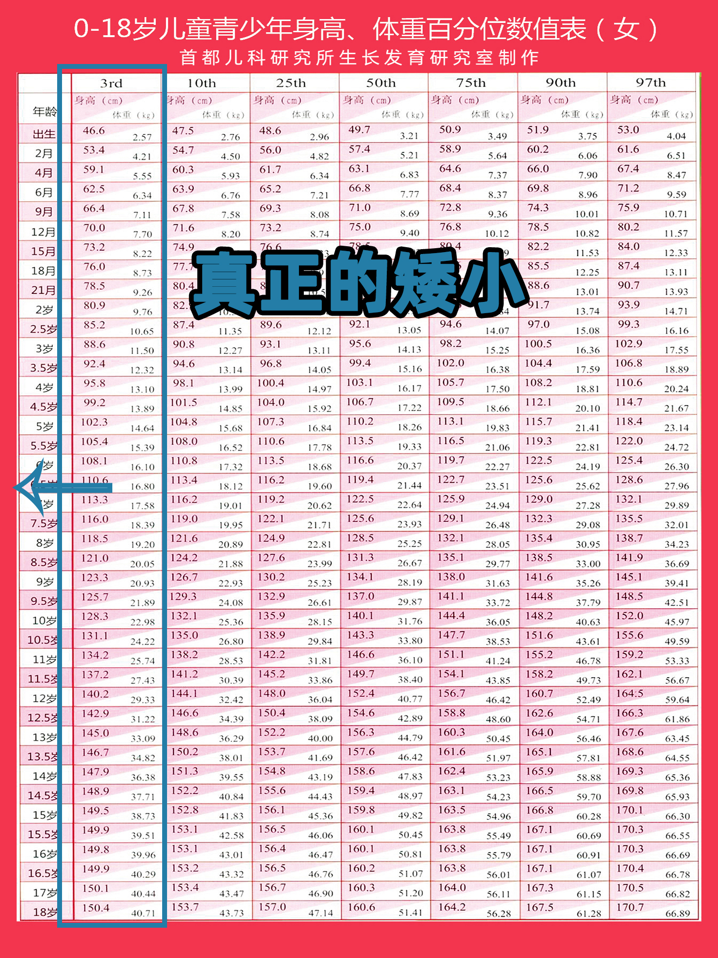 小男孩儿标准身高图片