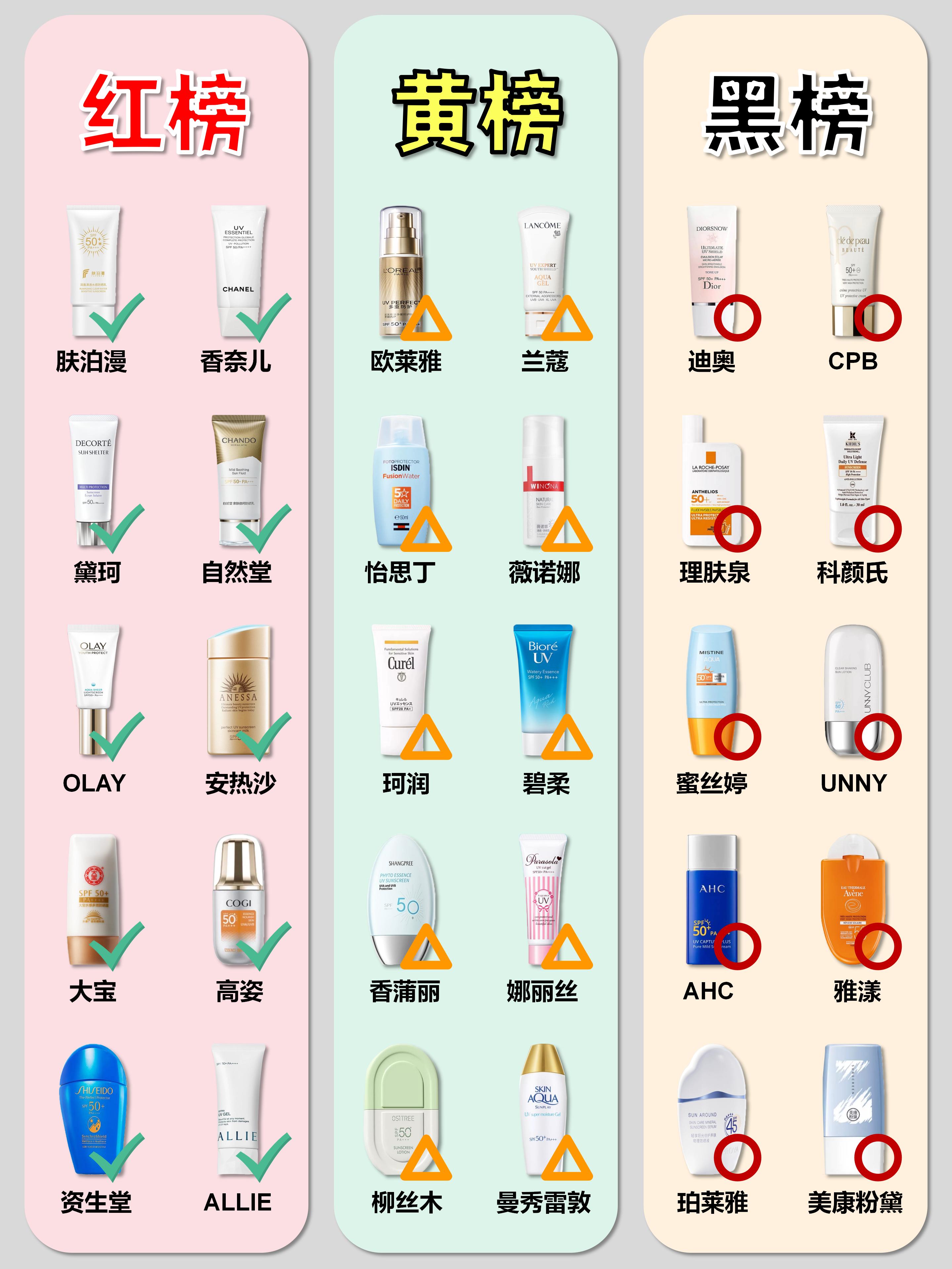 热门新品防晒霜选对不踩坑!