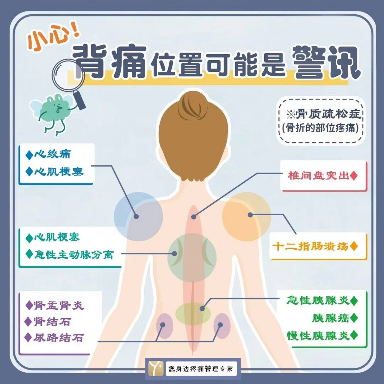 不同位置疼痛到底代表身体哪里有预警?