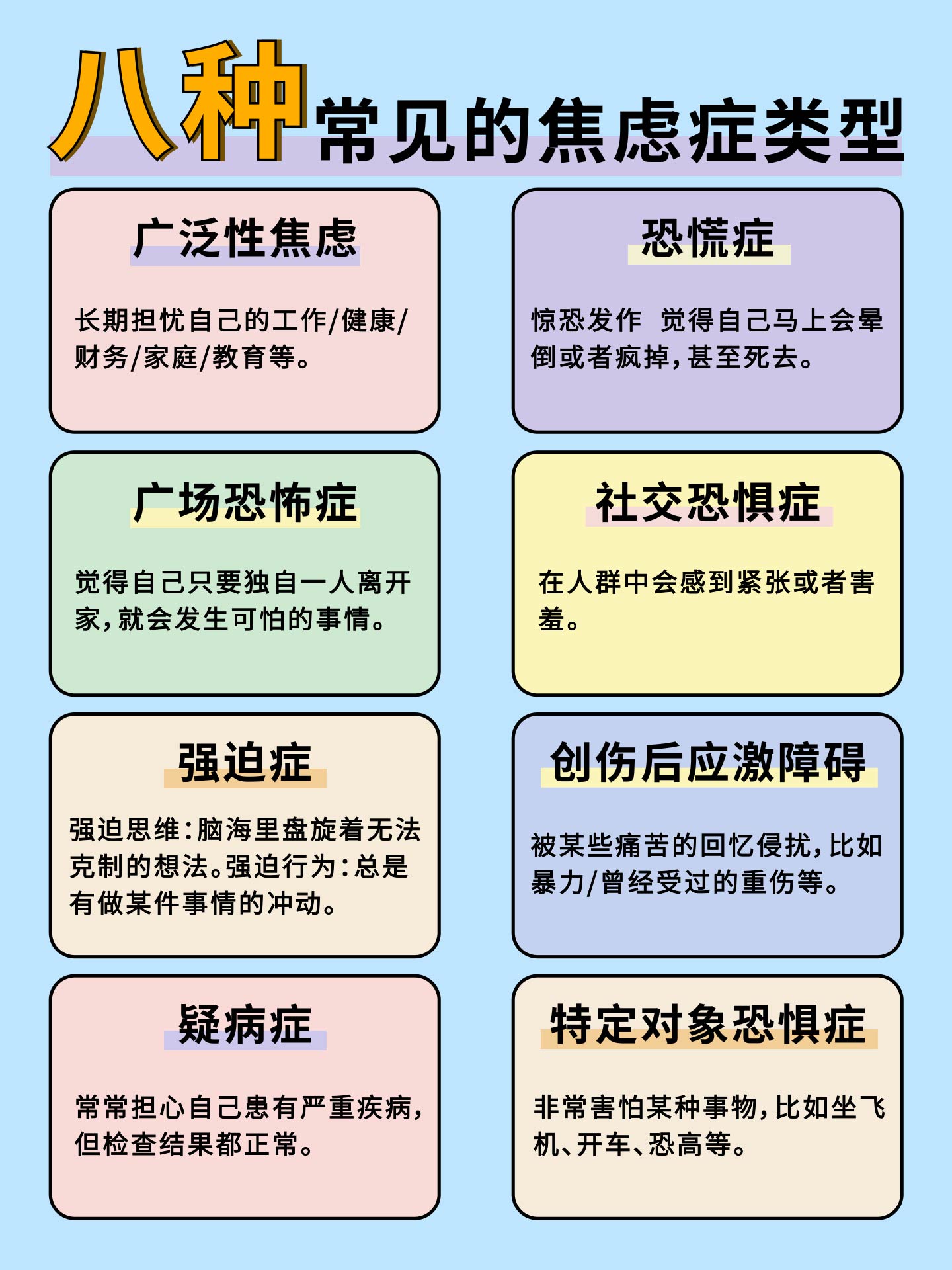 2,恐慌症 3,广场恐怖症 4,社交恐惧症 5,强迫症 6,创伤后应激障碍 7