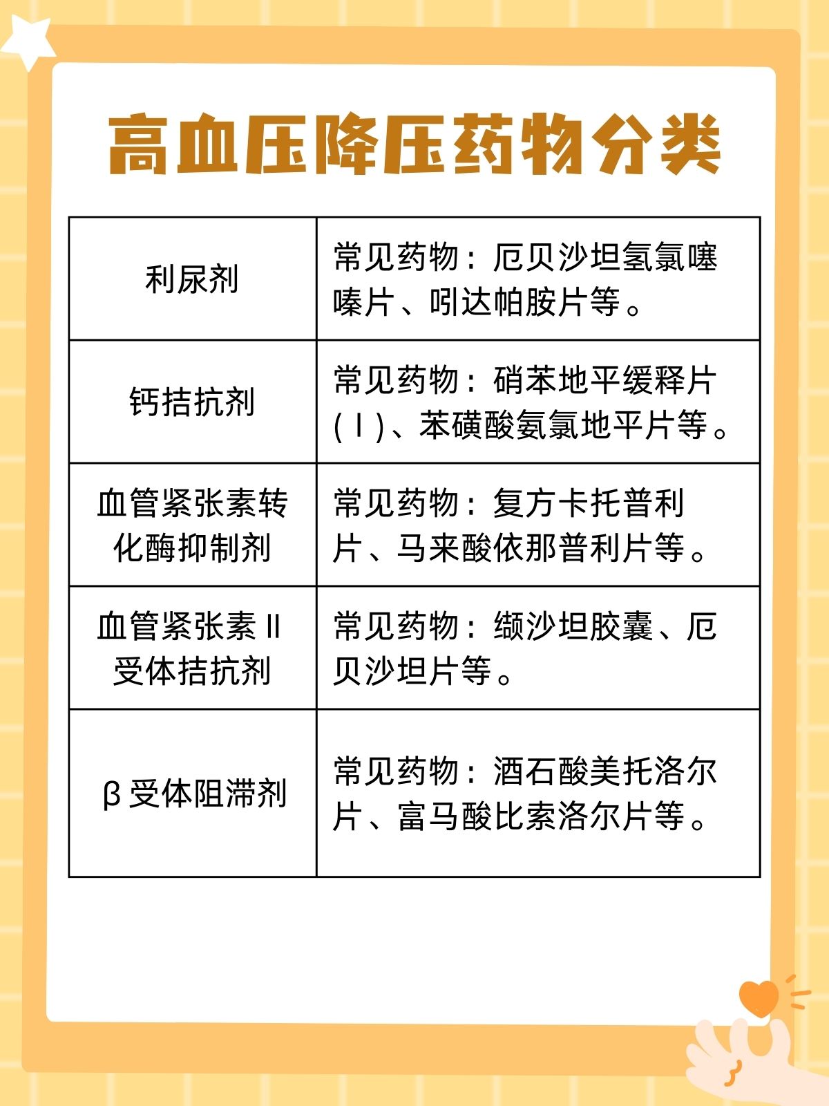 新都高血压需要吃药吗(得了高血压一定要吃降压药吗)