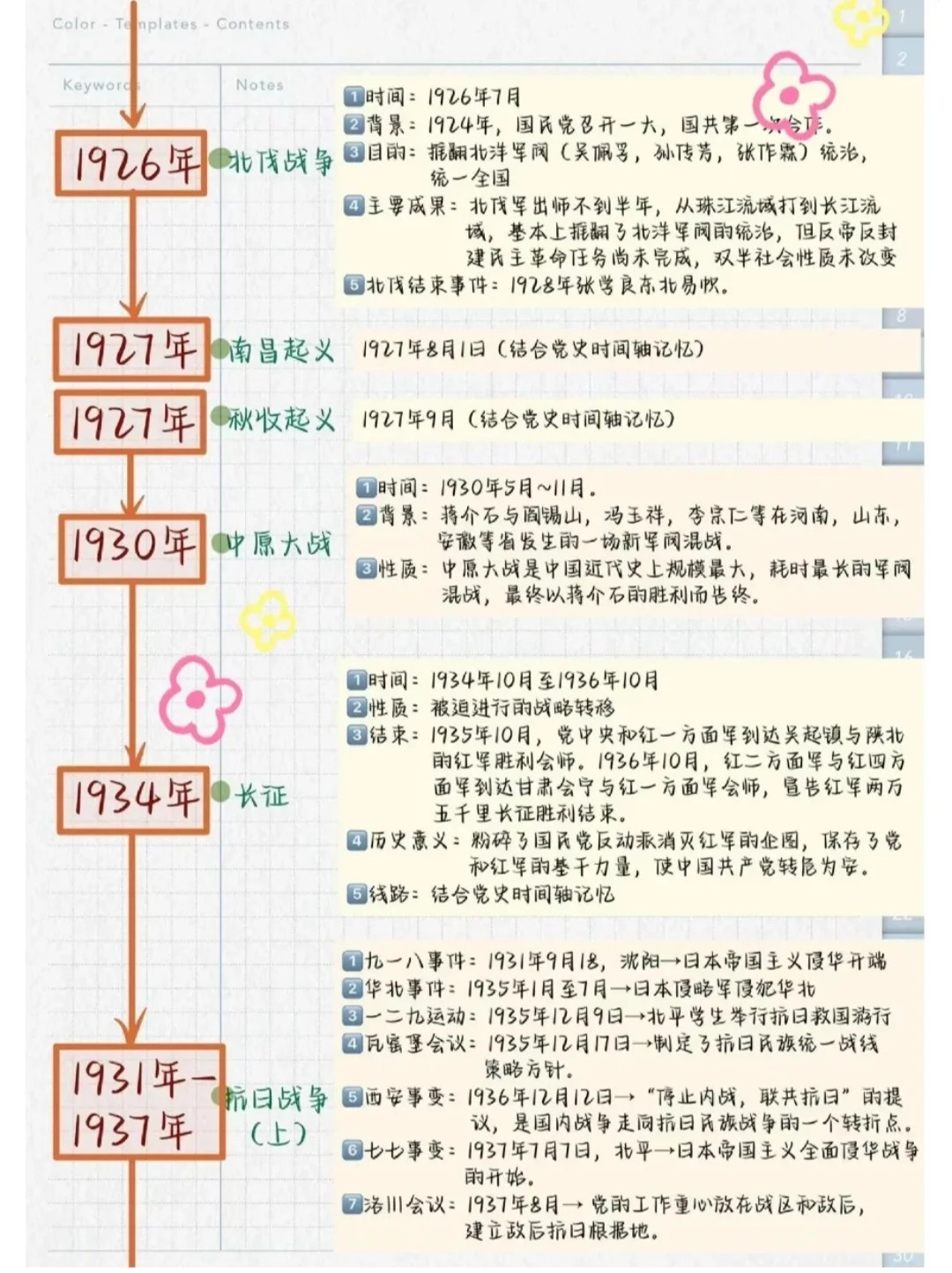 高二历史条约内容汇总表（近代）
