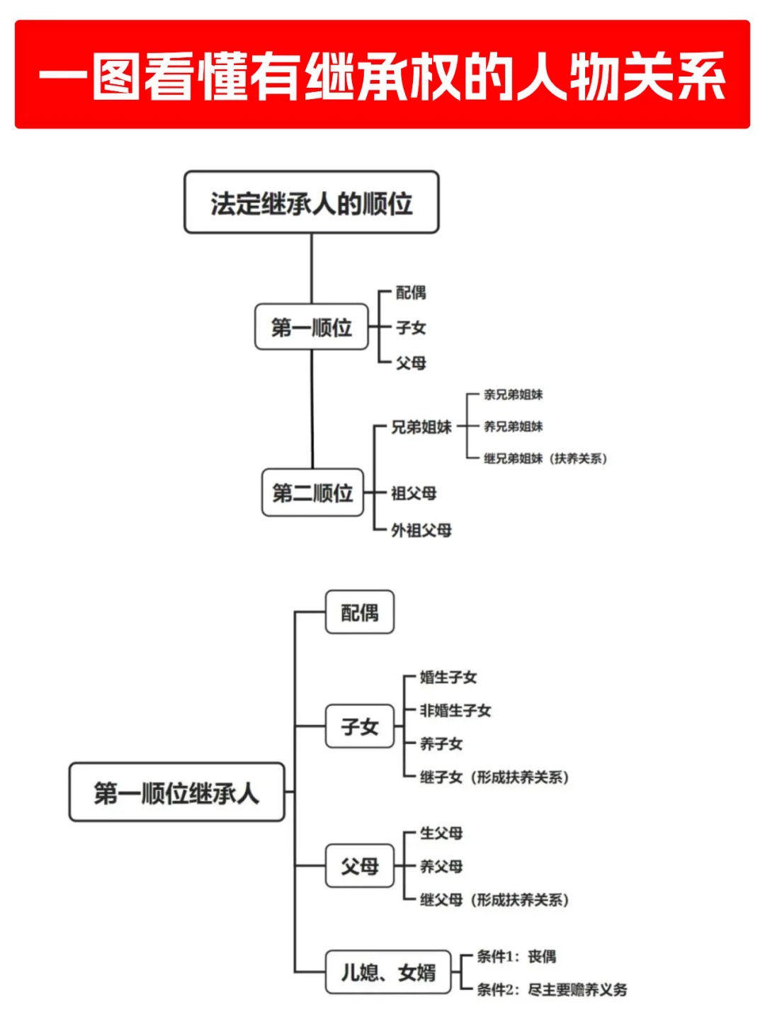 华夏两家族唯一继承人