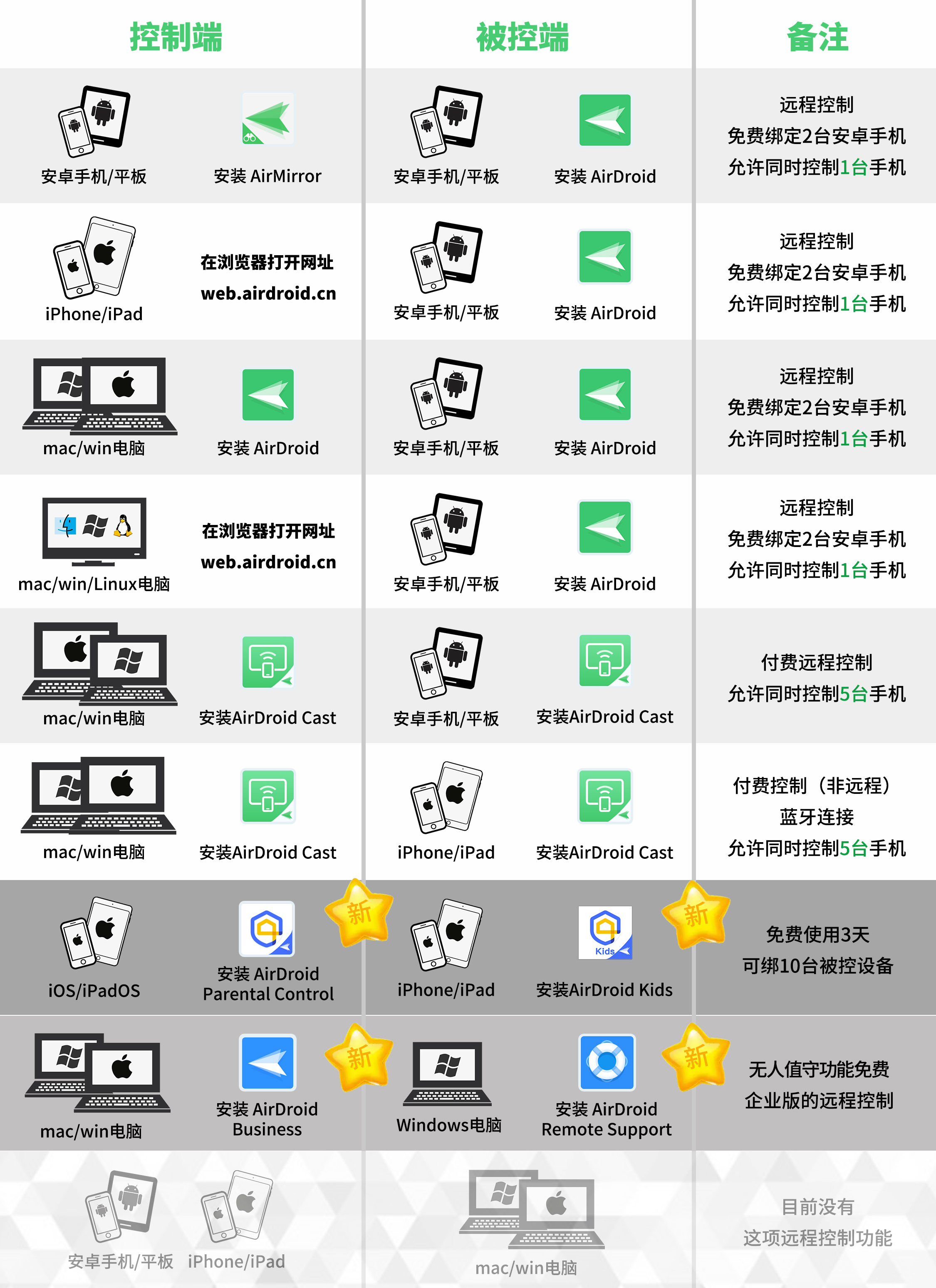 苹果手机远程管理怎么解除(苹果手机远程管理解除多少钱)