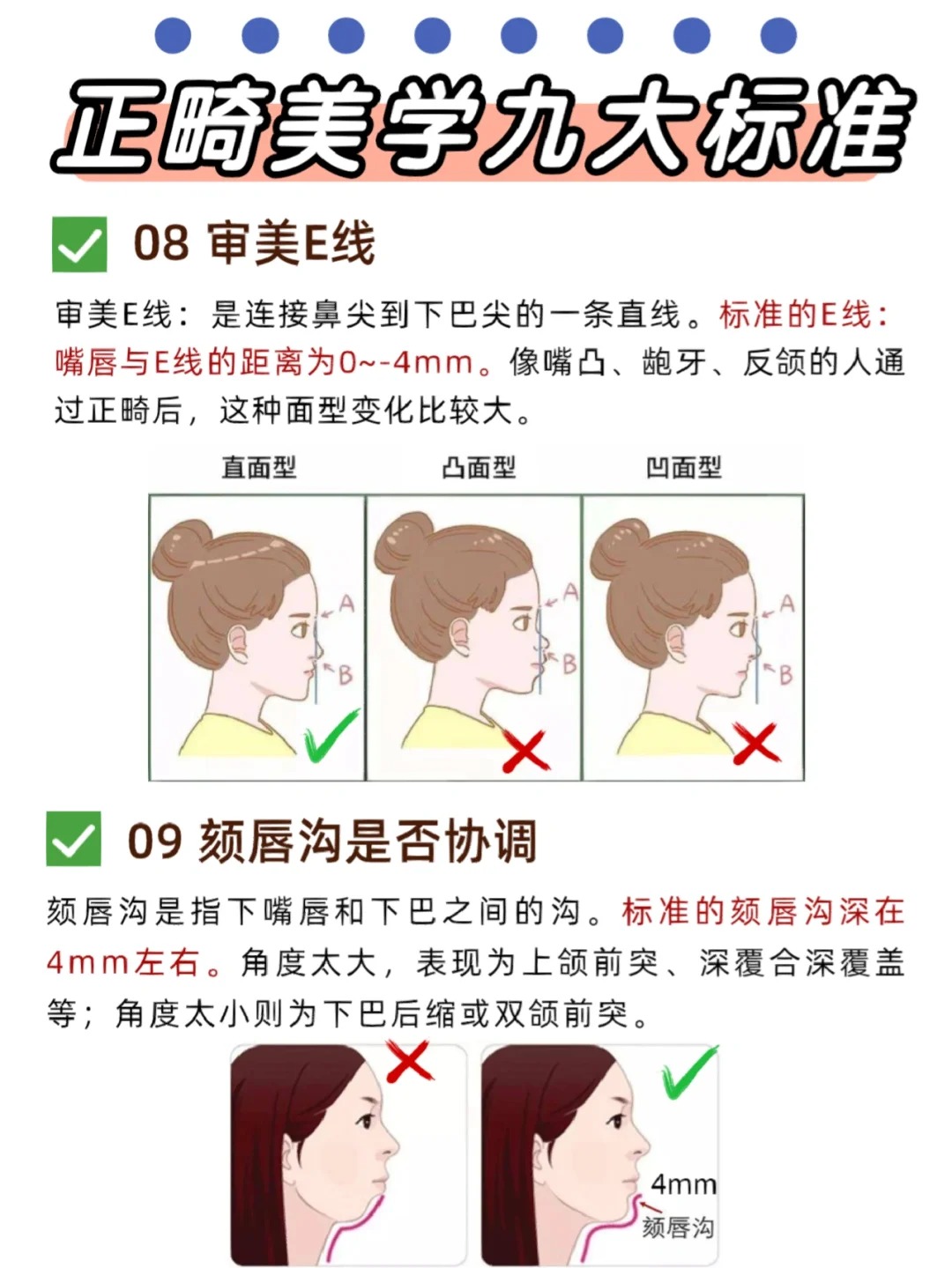 今天是一篇关于正畸美学标准的干货