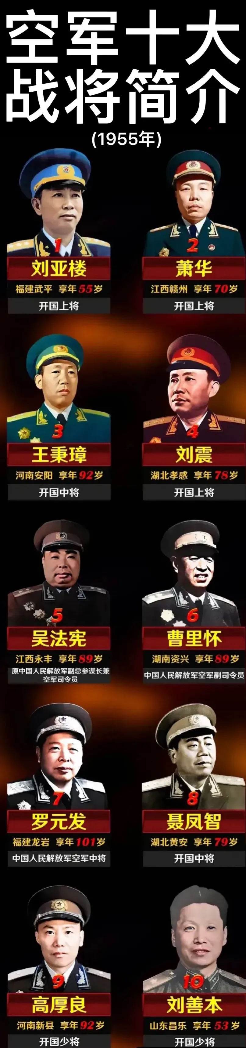战将全部演员名单