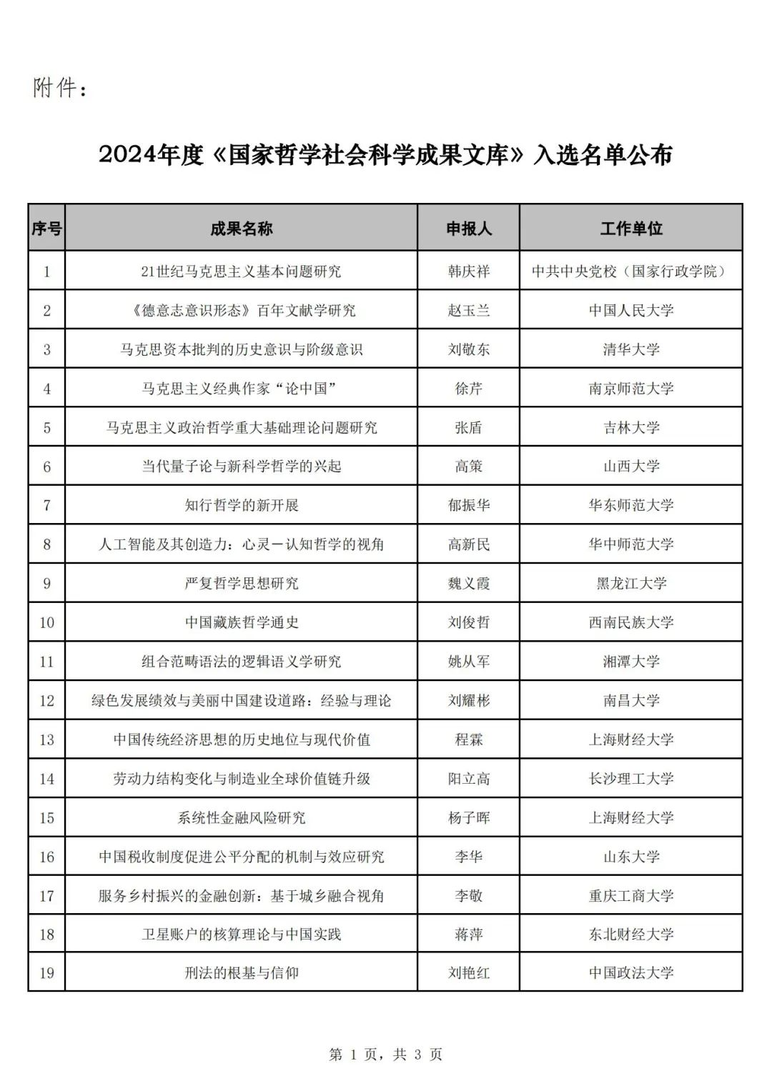 科学技术哲学排名(科学技术哲学排名大学)