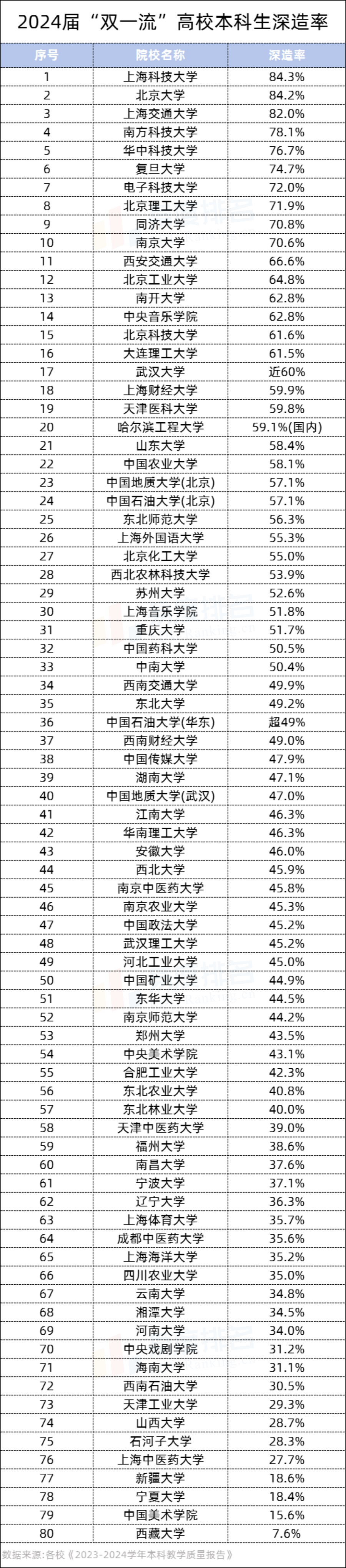 北京有哪些财经类大学双一流985(北京有哪些财经类大学双一流985大学)