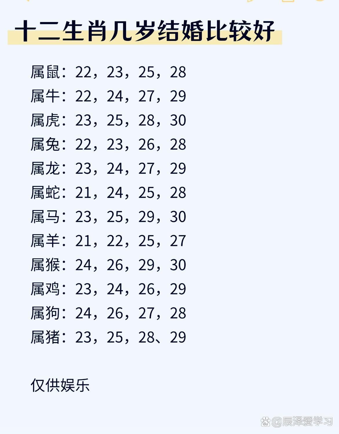 说说十二生肖(你讲一下十二生肖)