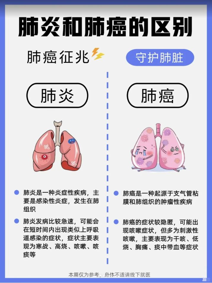 肺癌的15个征兆图片