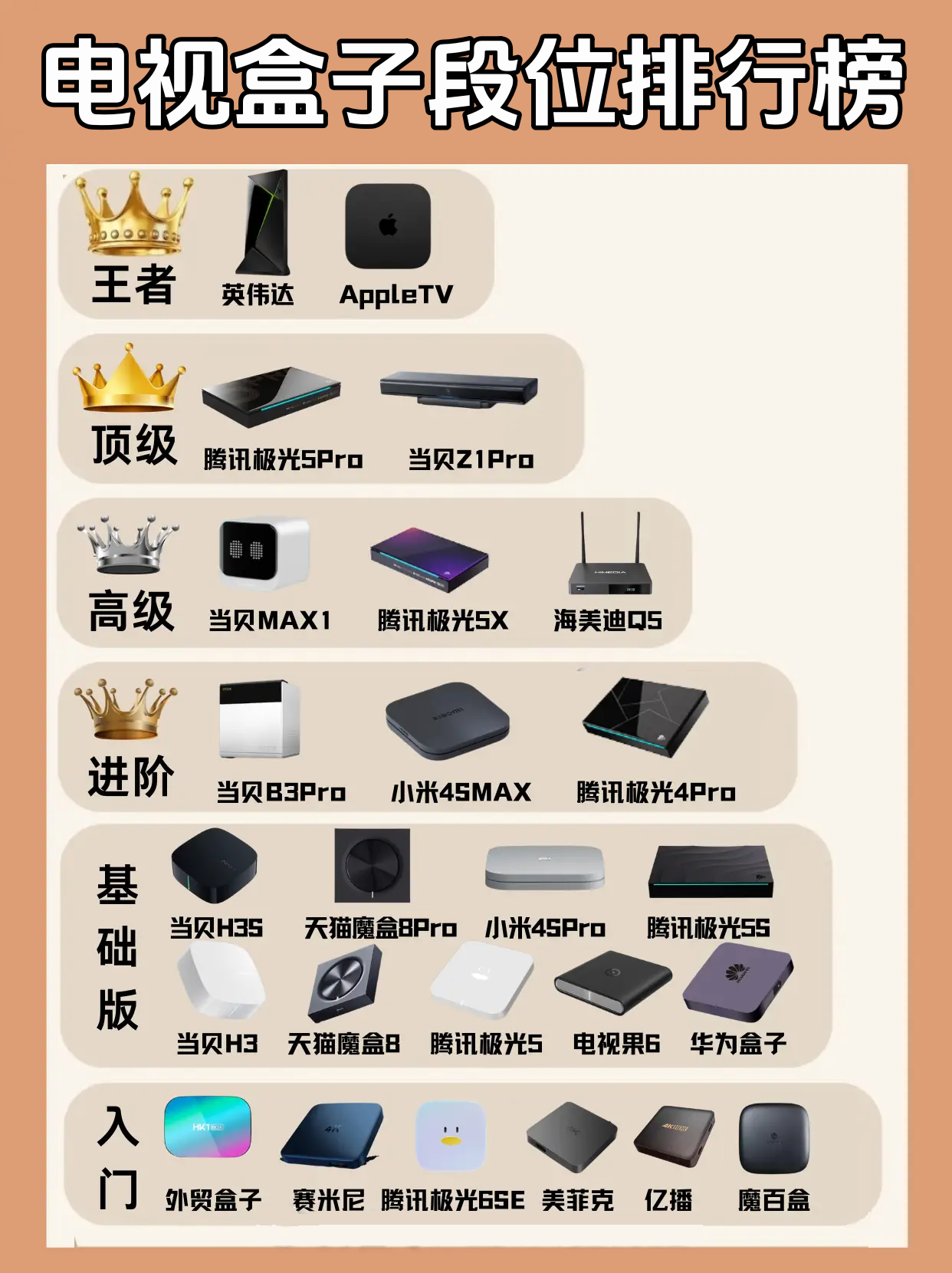 十大电视盒子排行榜前十名