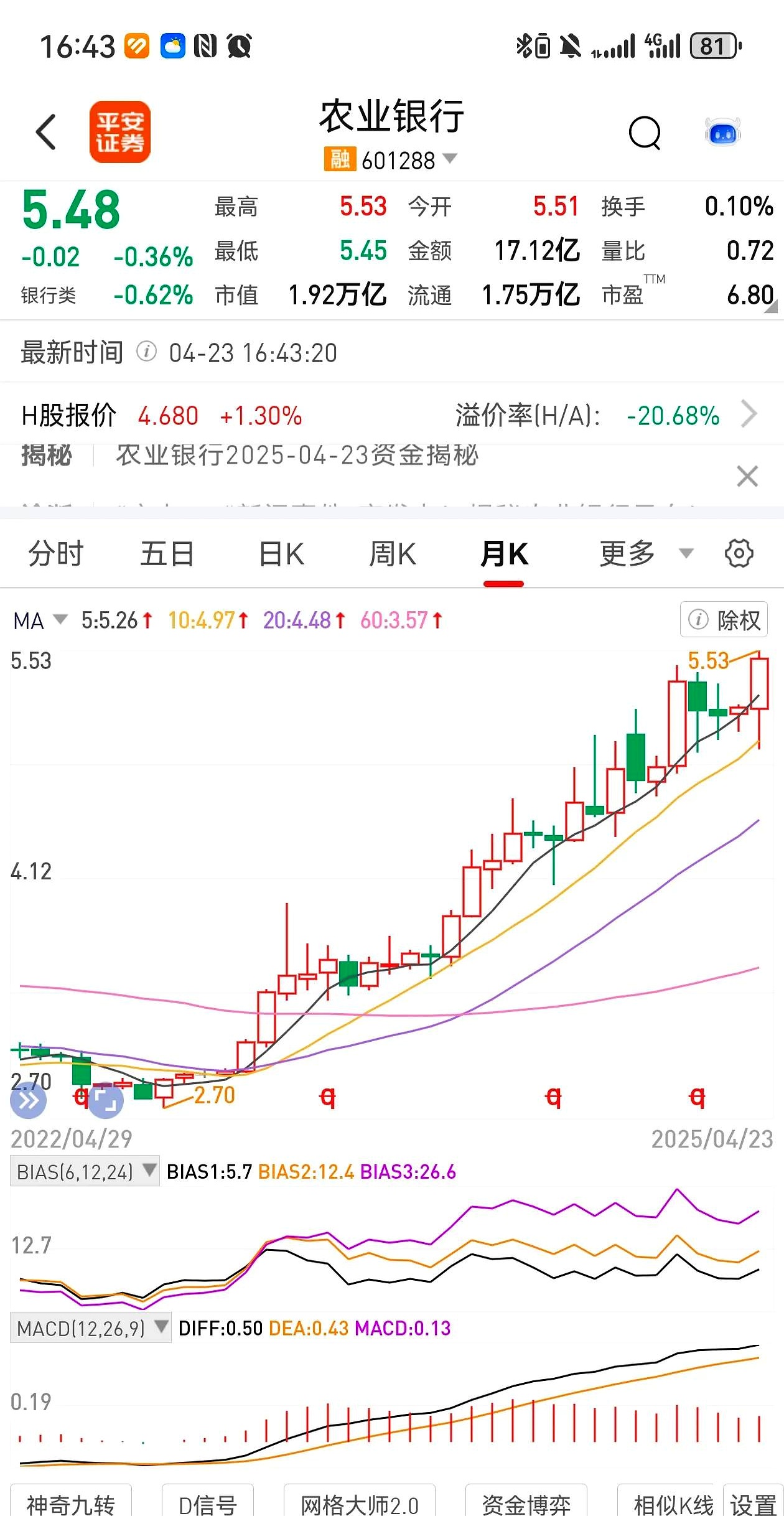 农业银行股票行情