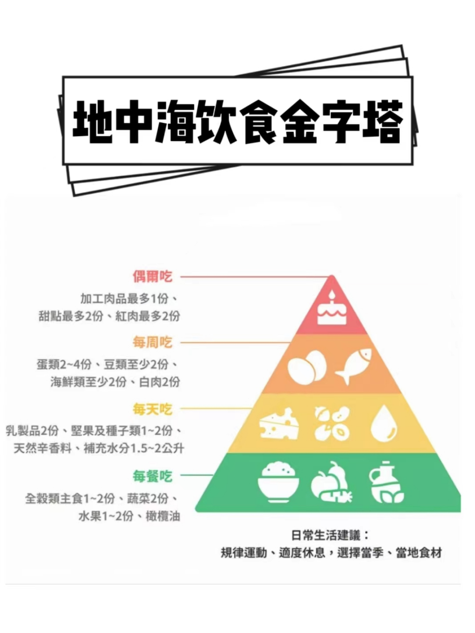 助你甩肉 地中海饮食是指以蔬菜,水果,鱼类,豆类等食物为主要原料