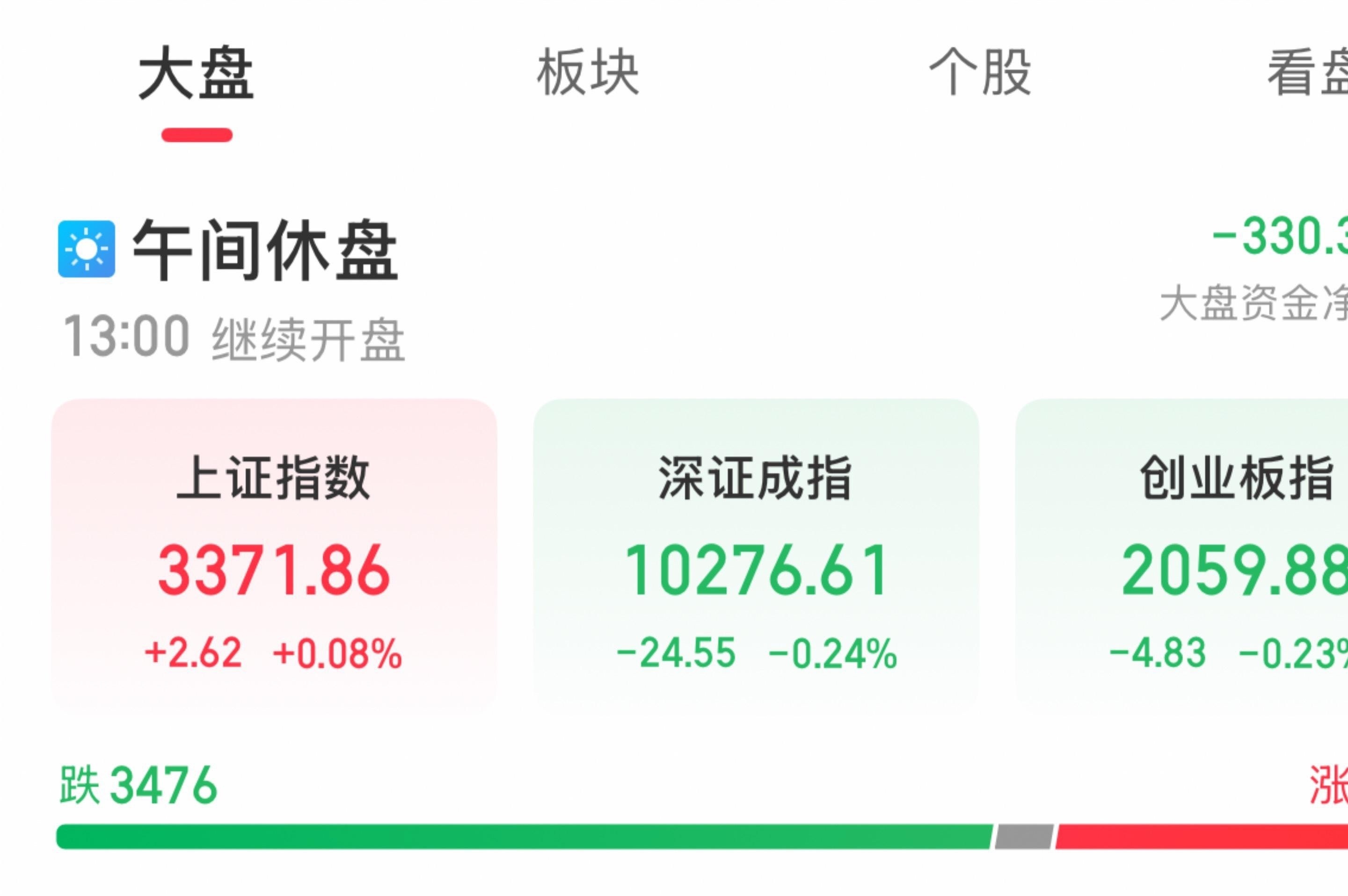 中国平安股票大跌财经须知