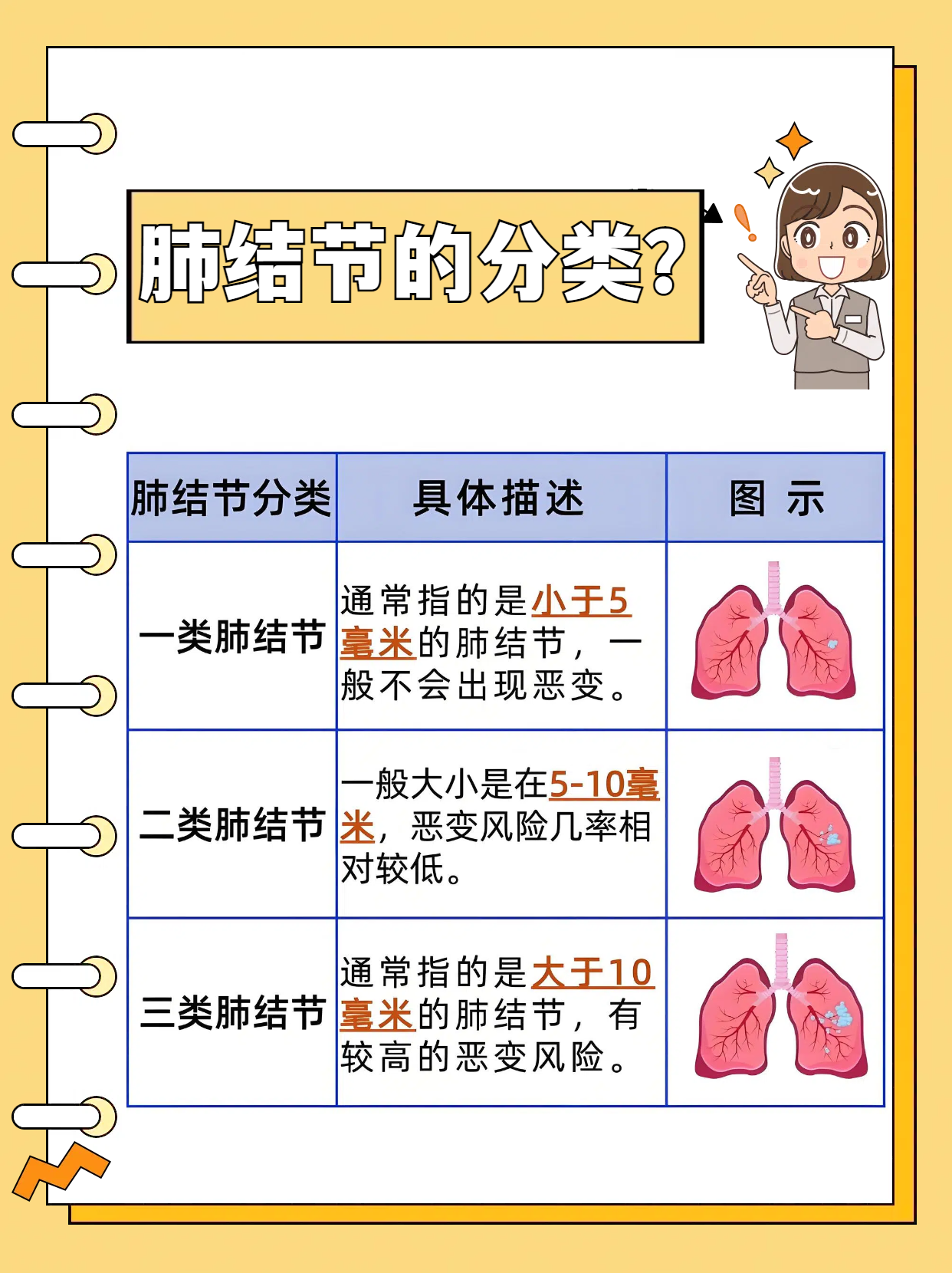 为什么肺结节比上次多 为什么肺结节比上次多