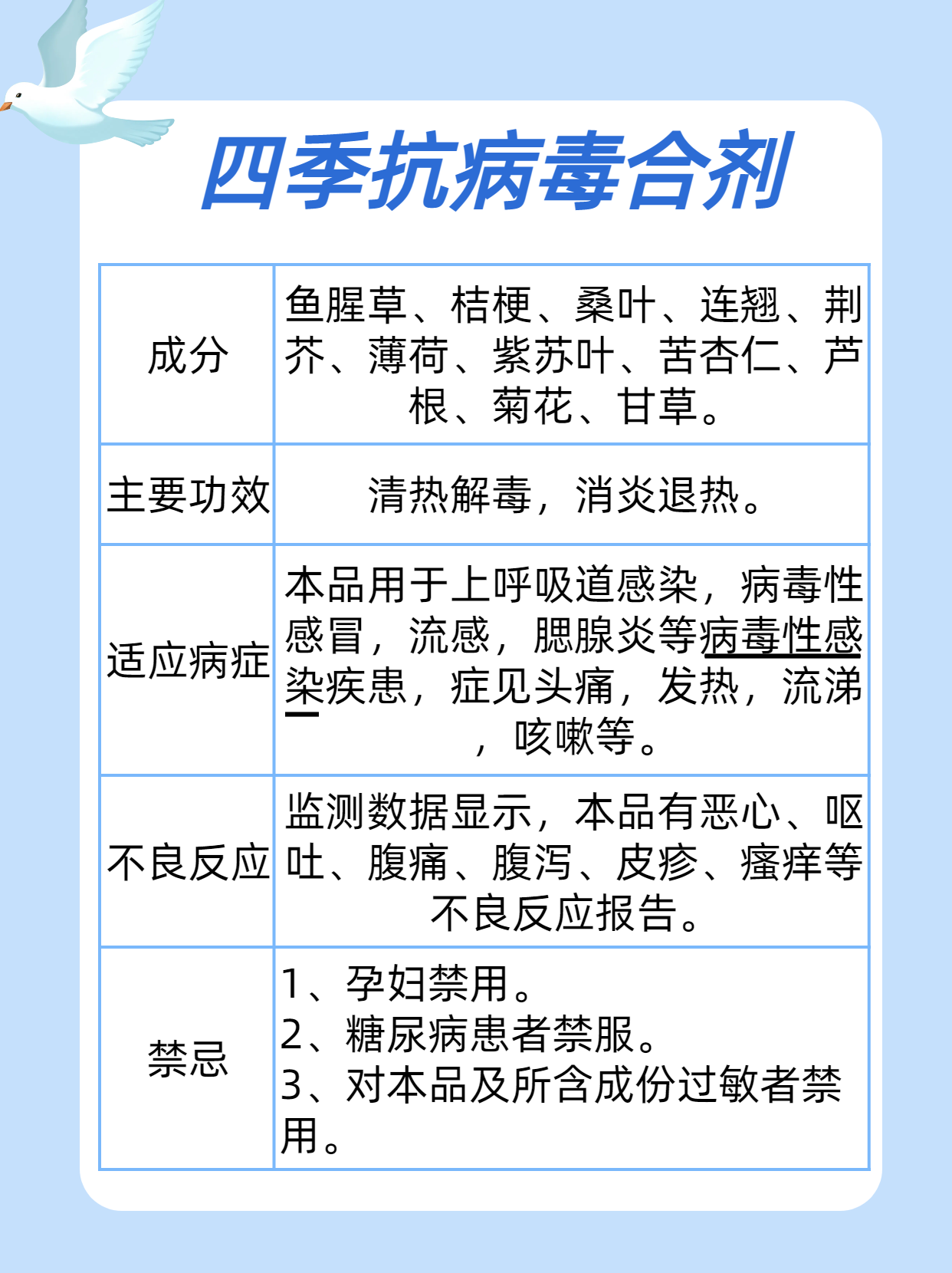 抗病毒药 物科普 最新治疗相关图片3