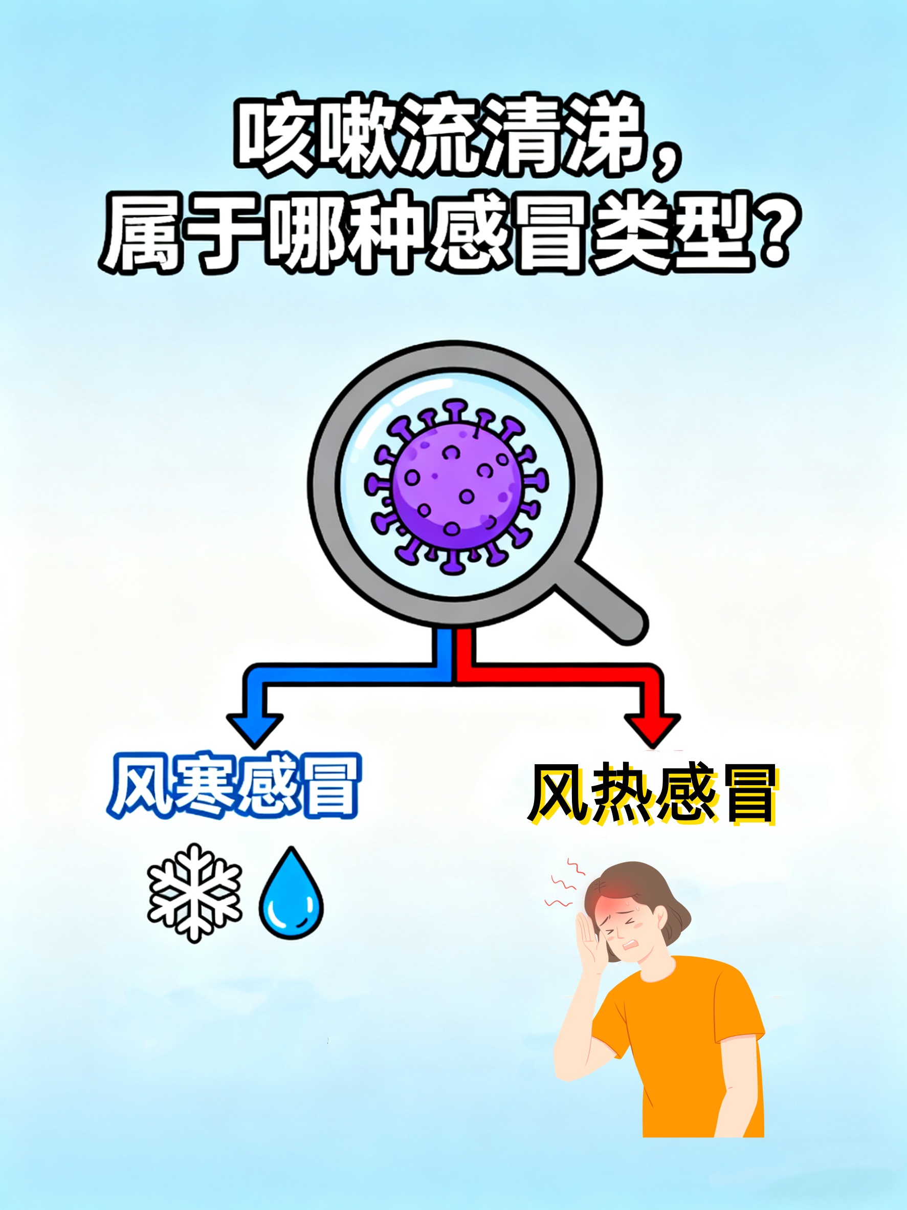  现在是什么病毒感冒症状(现在又是什么病毒)