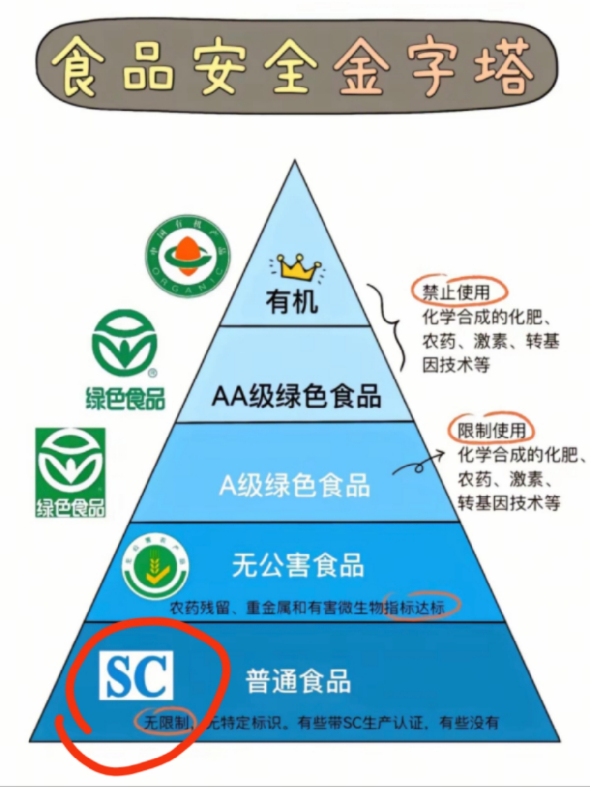天呐,"qs"标志在2018年就禁用了,我竟然2025年才知道