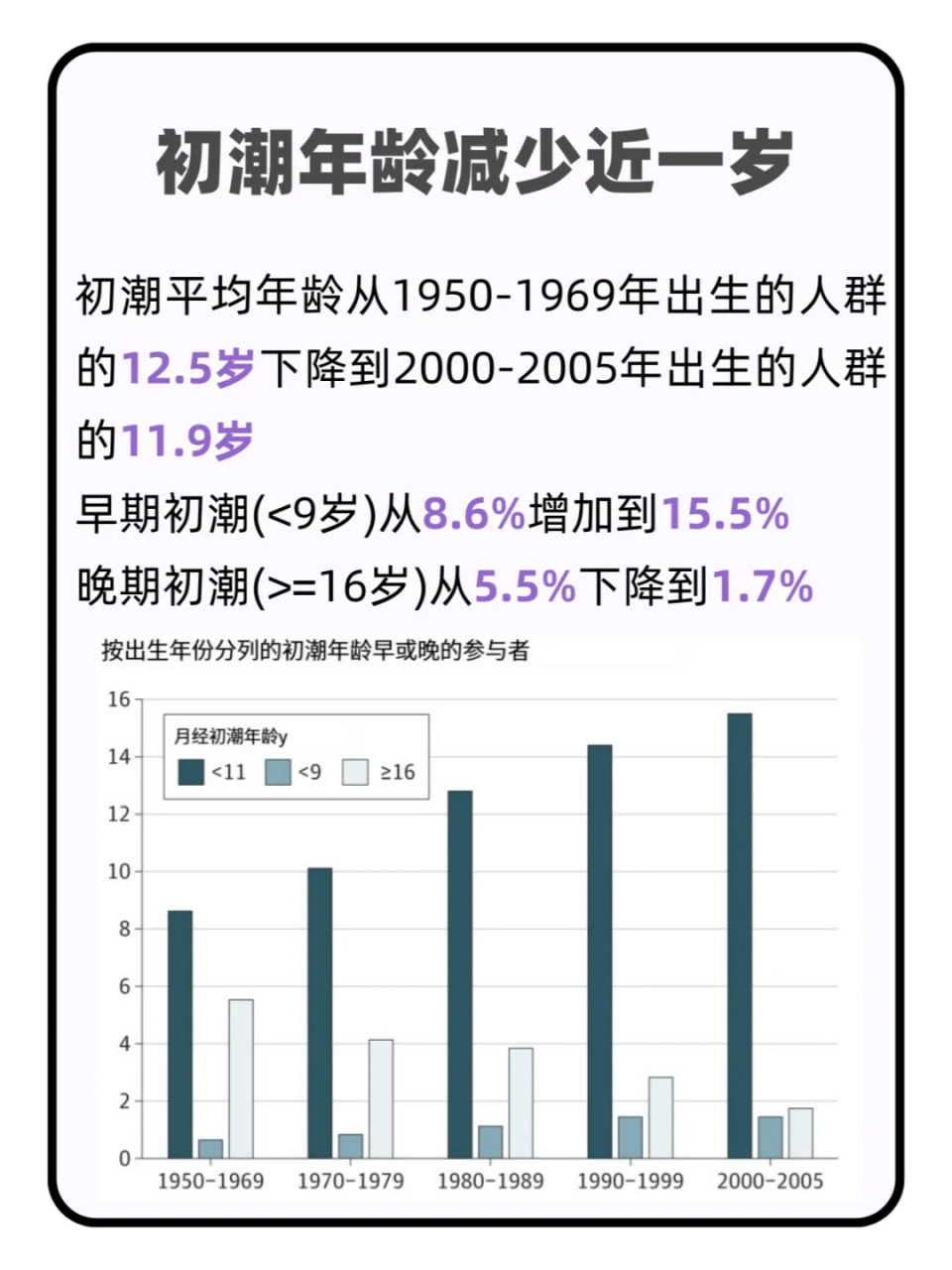 学生月经初潮年龄图片