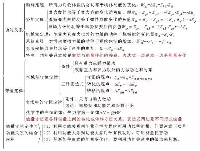 包含初中物理36个必考专题清单(力学+电磁学)的词条 包含初中物理36个必考专题清单(力学+电磁学)的词条