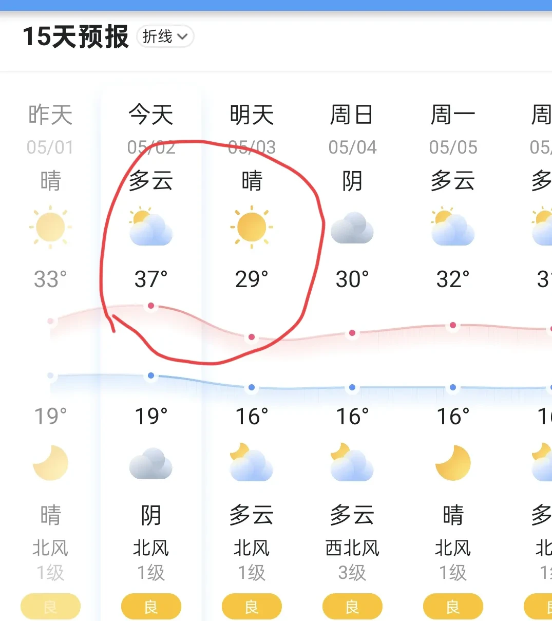 西安西安天气预报
