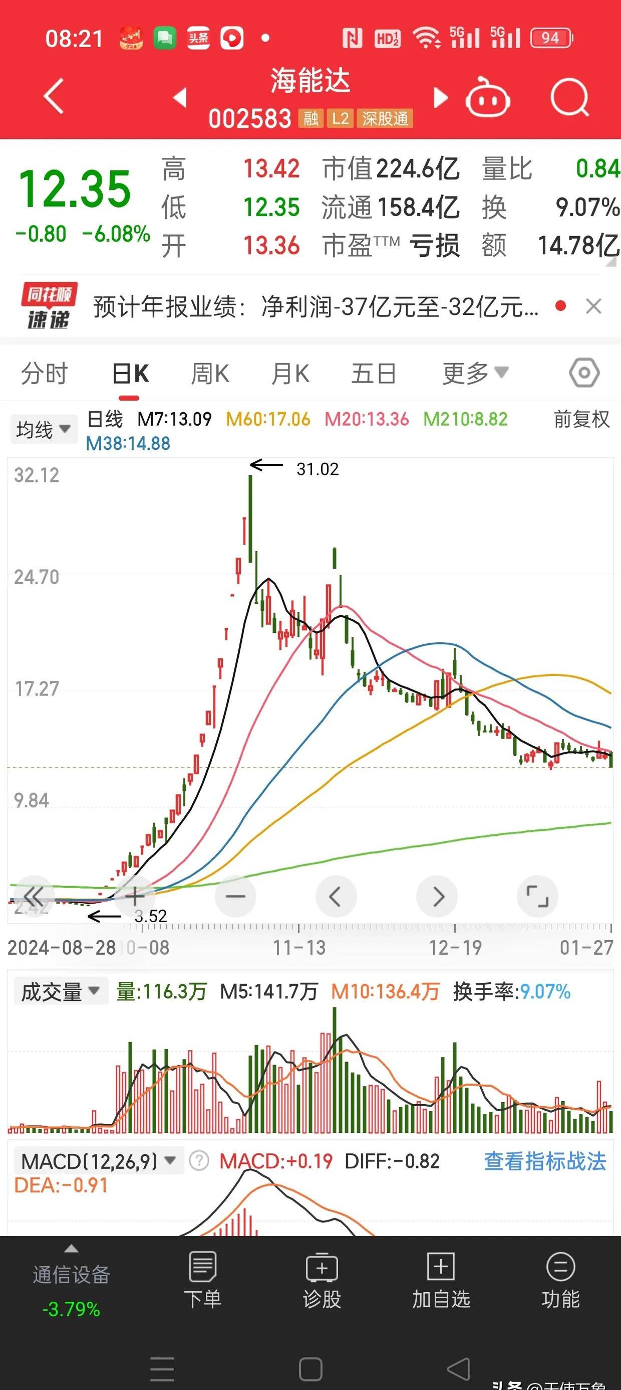 富安娜股票(富安娜股票怎么样)