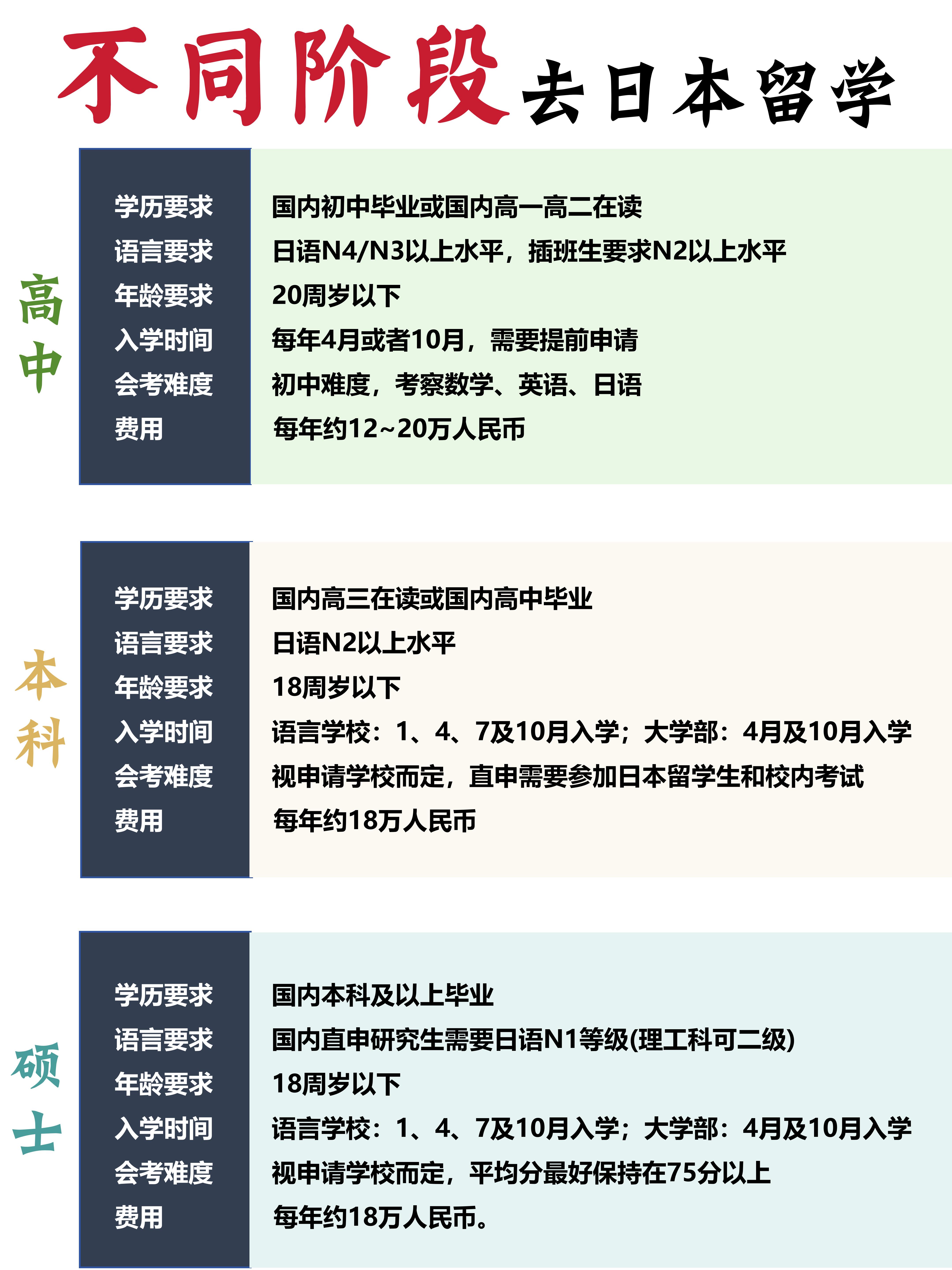 留学目的计划书模板留学在线 留学目的计划书模板留学在线